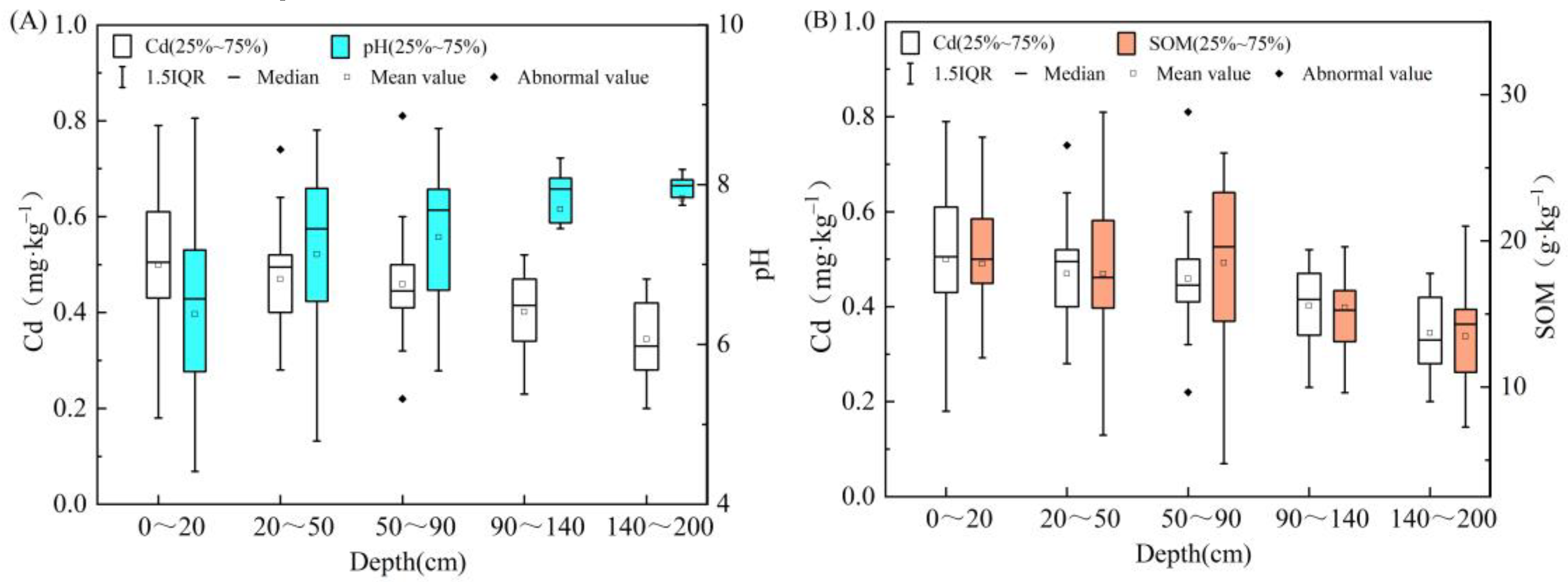 Ijerph 19 00793 g008