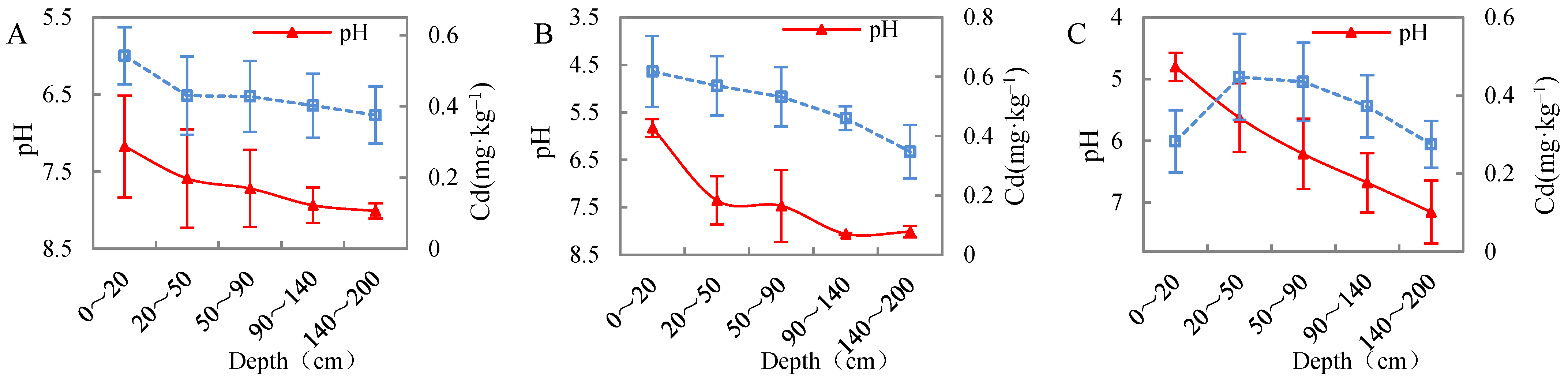 Ijerph 19 00793 g009