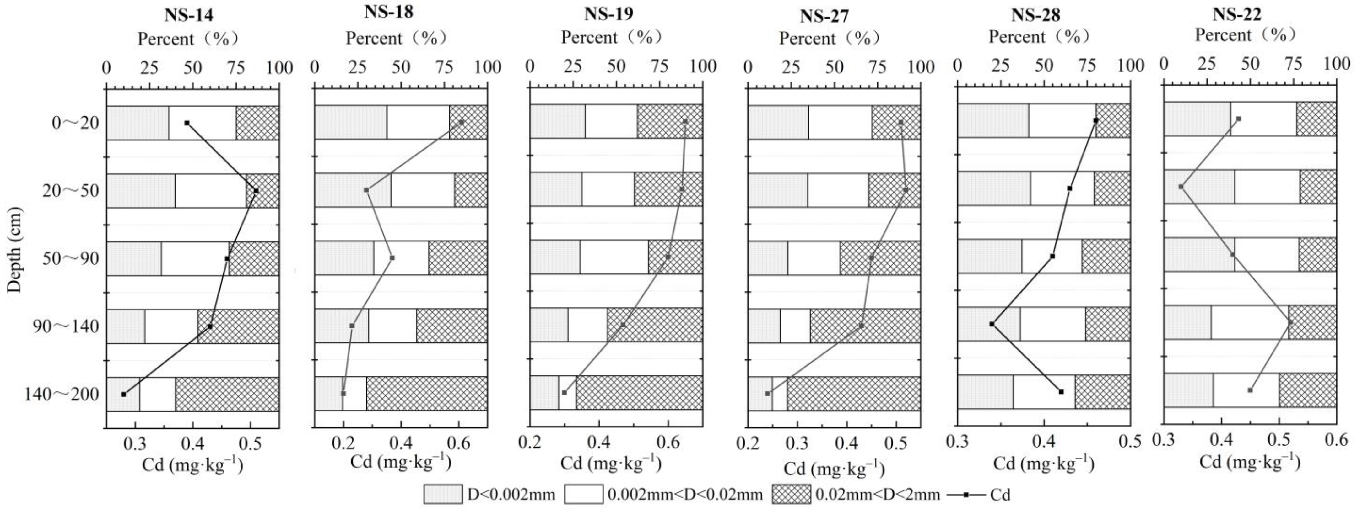 Ijerph 19 00793 g010
