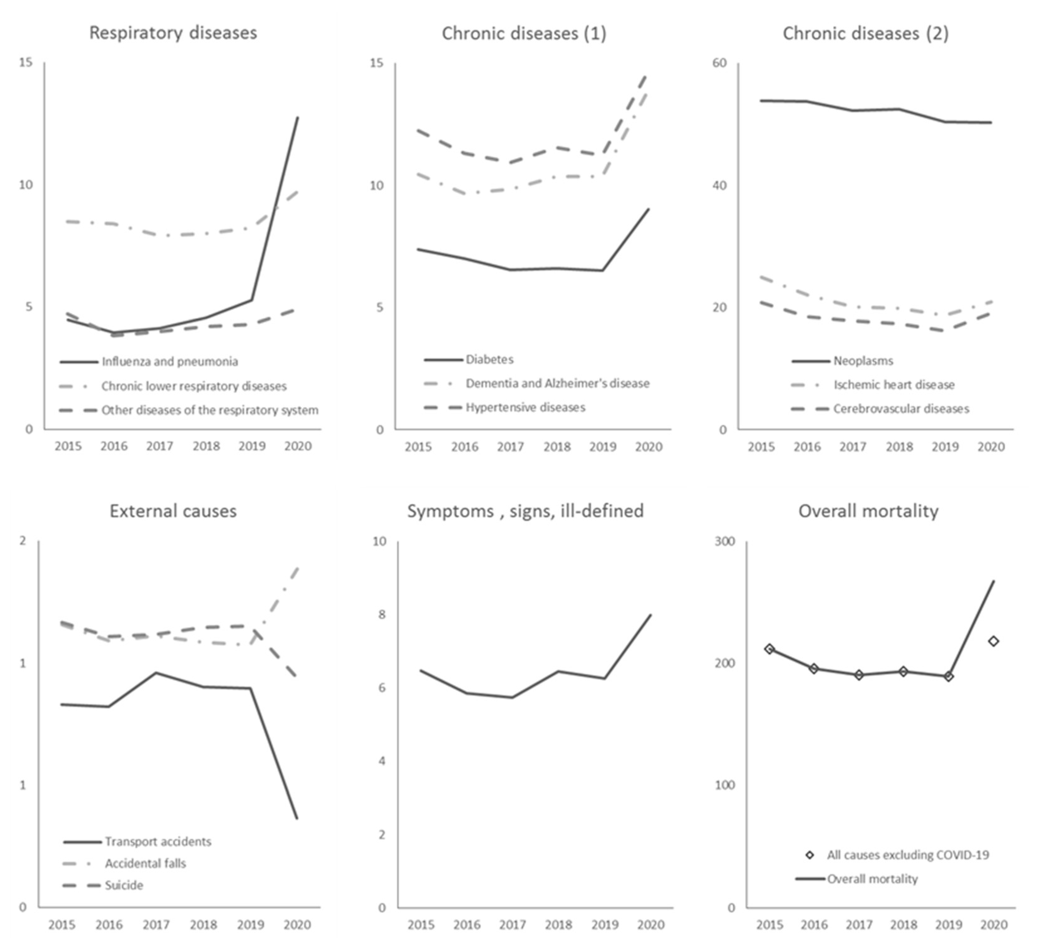 Ijerph 19 00805 g001