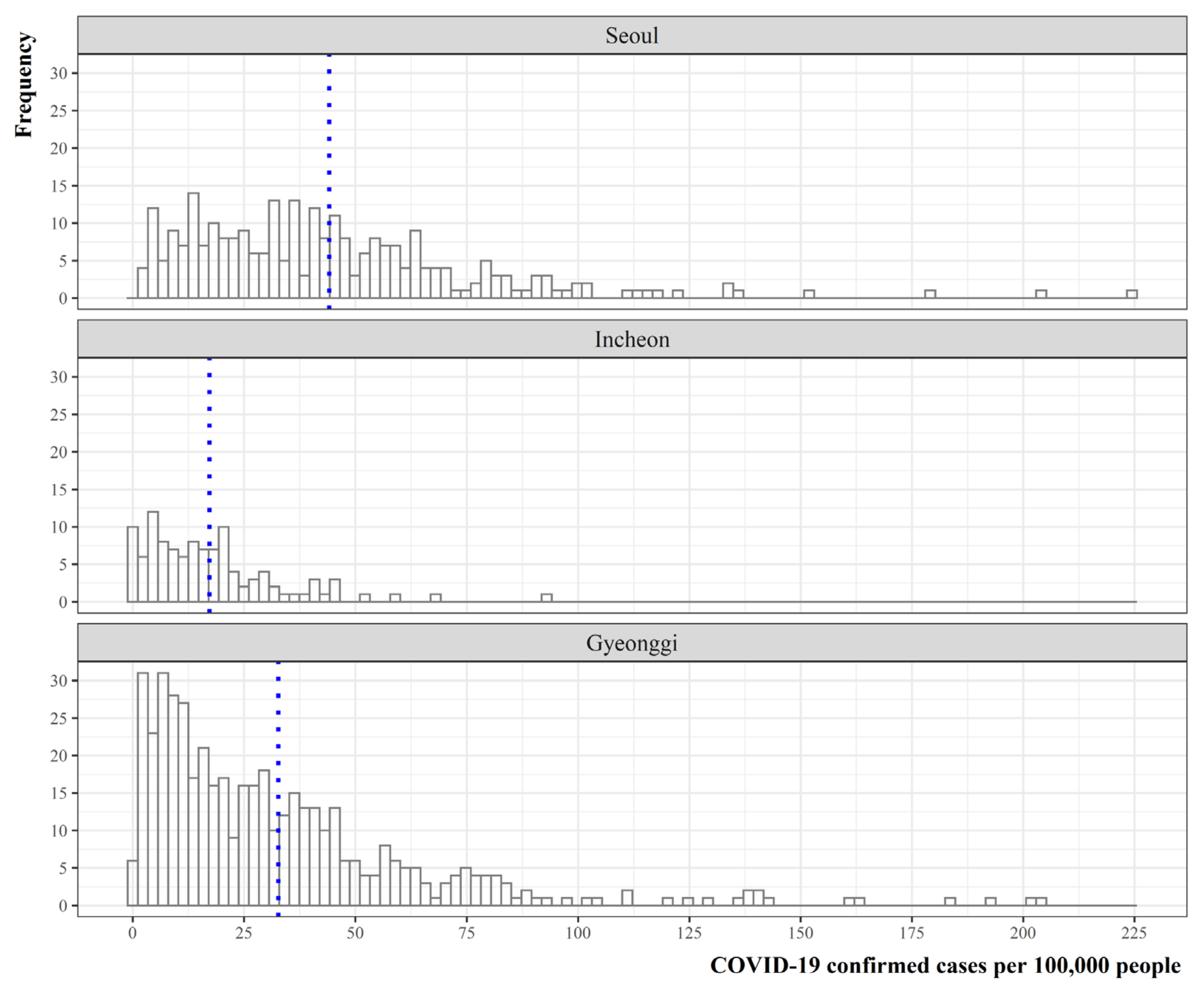Ijerph 19 00824 g003