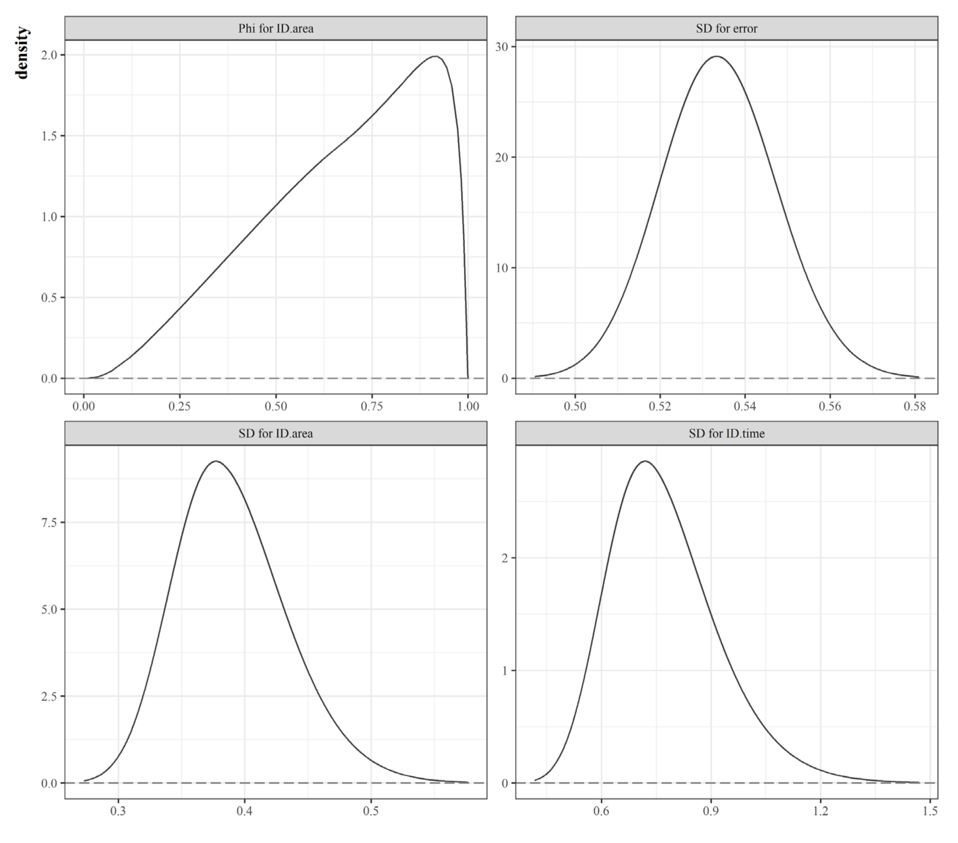 Ijerph 19 00824 g005