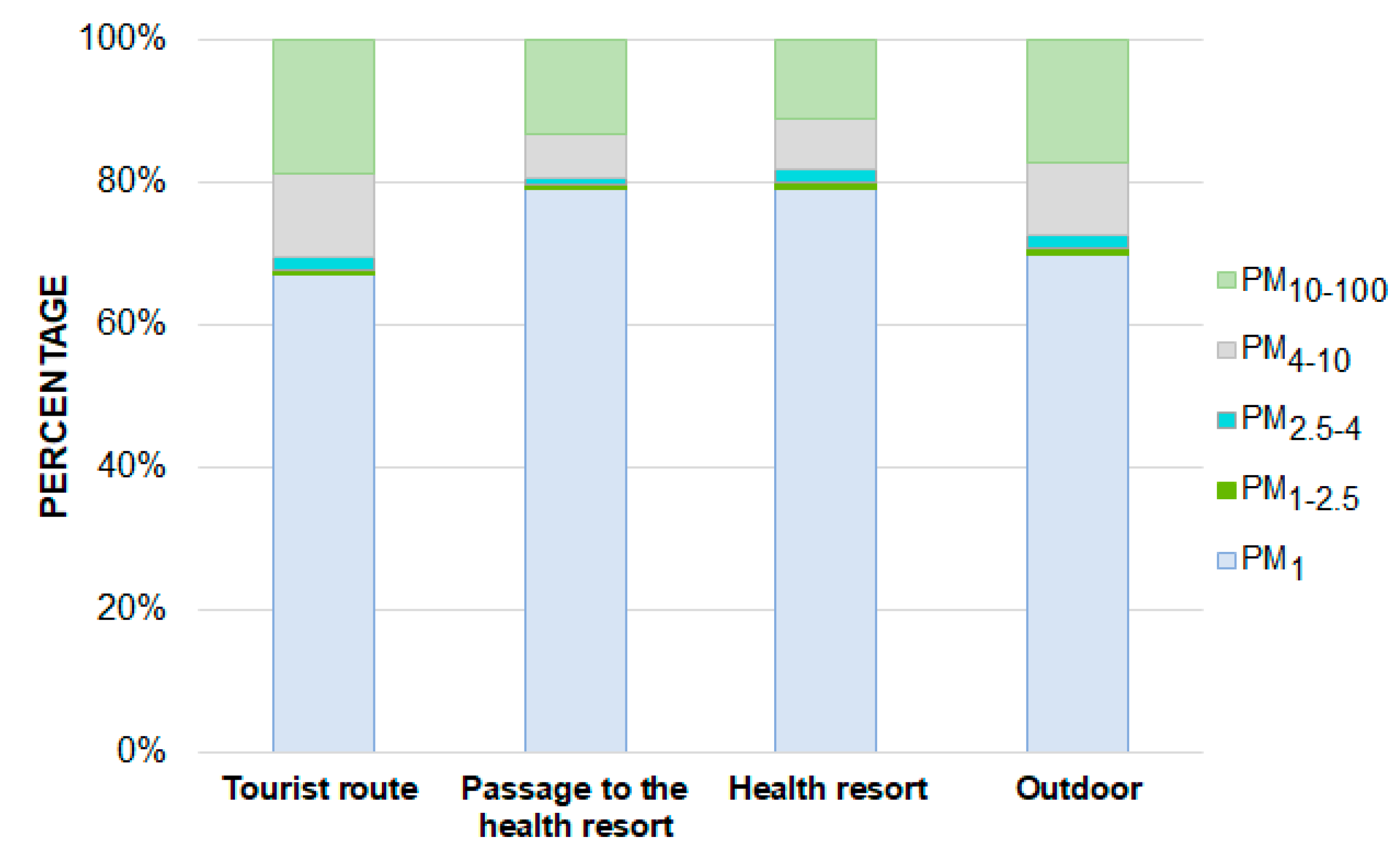 Ijerph 19 00826 g004