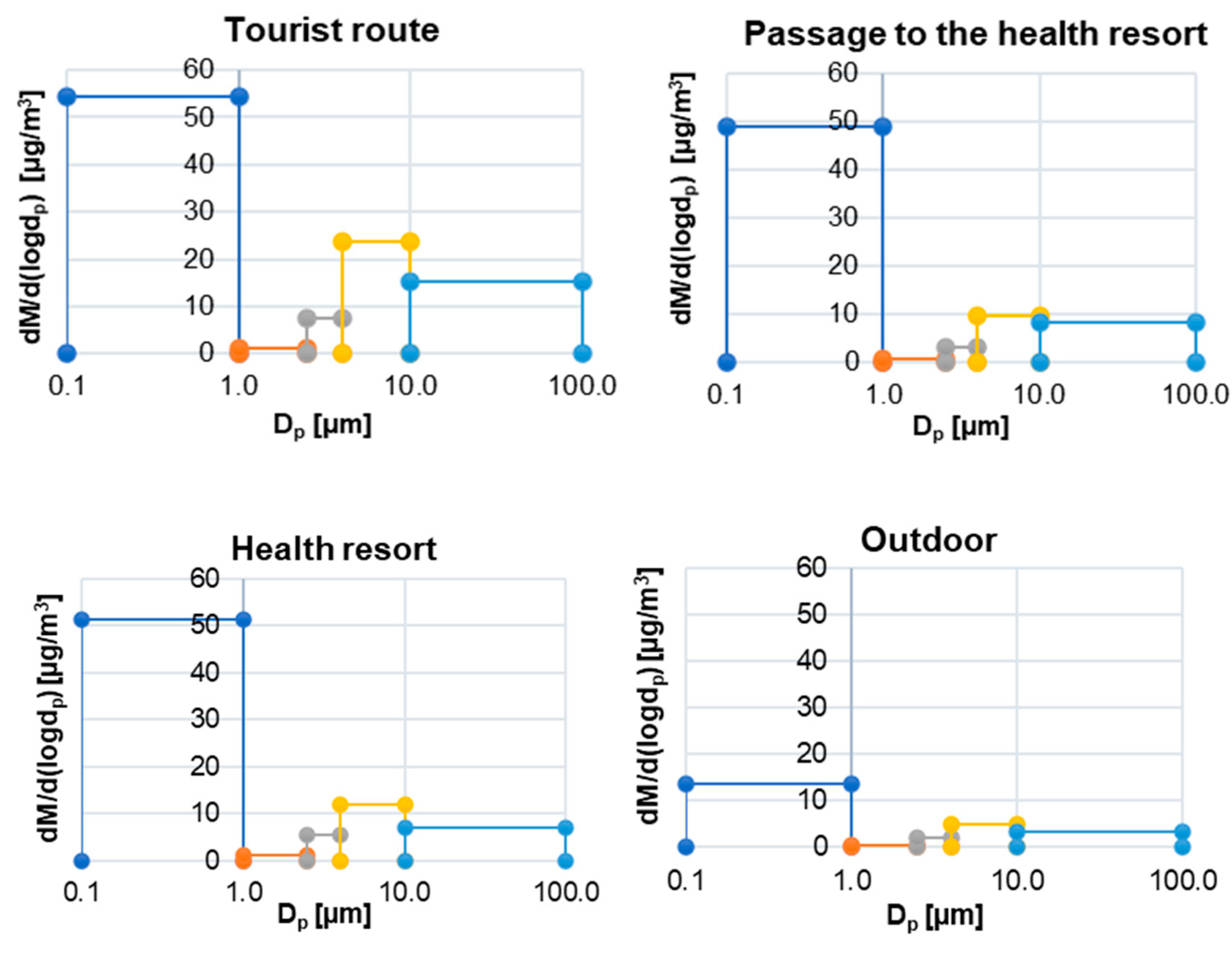 Ijerph 19 00826 g005