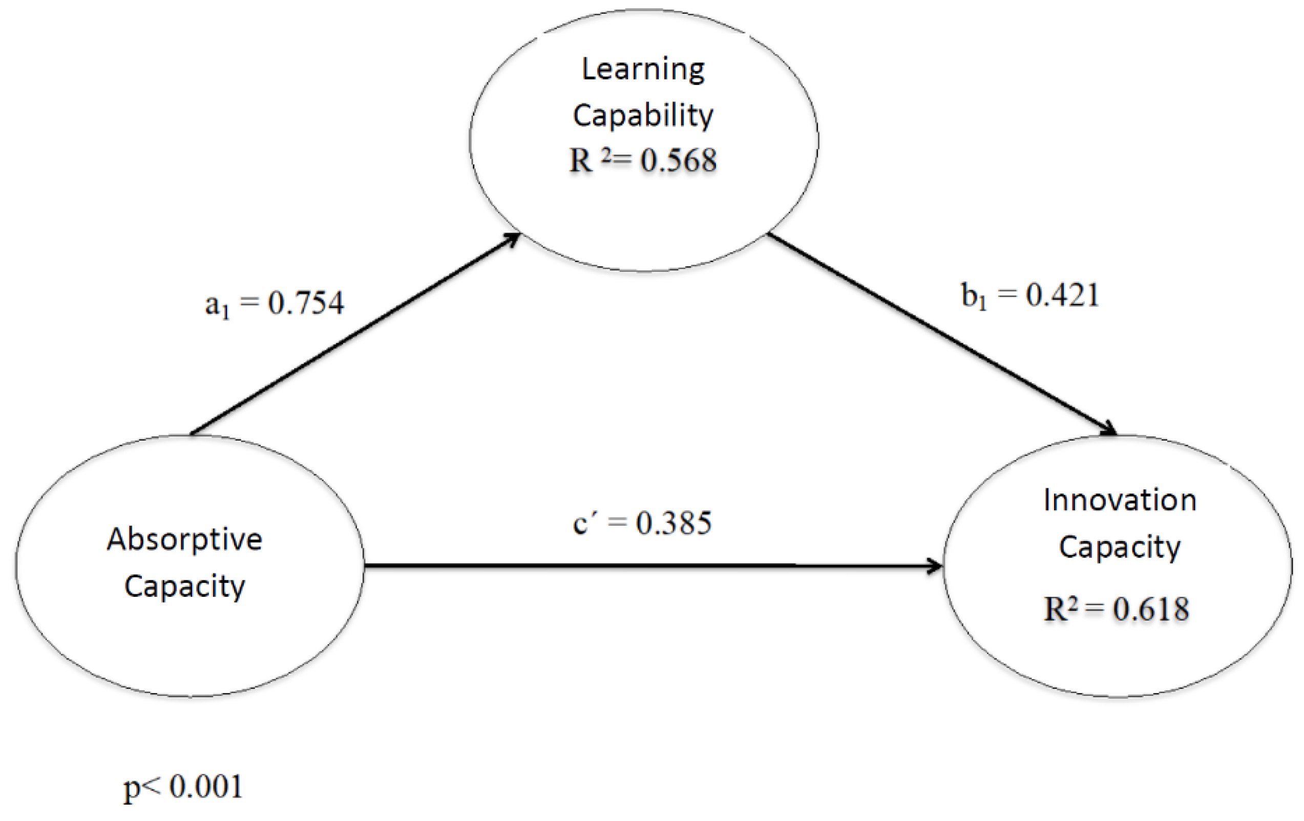 Ijerph 19 00842 g003 Ijerph 19 00842 g003