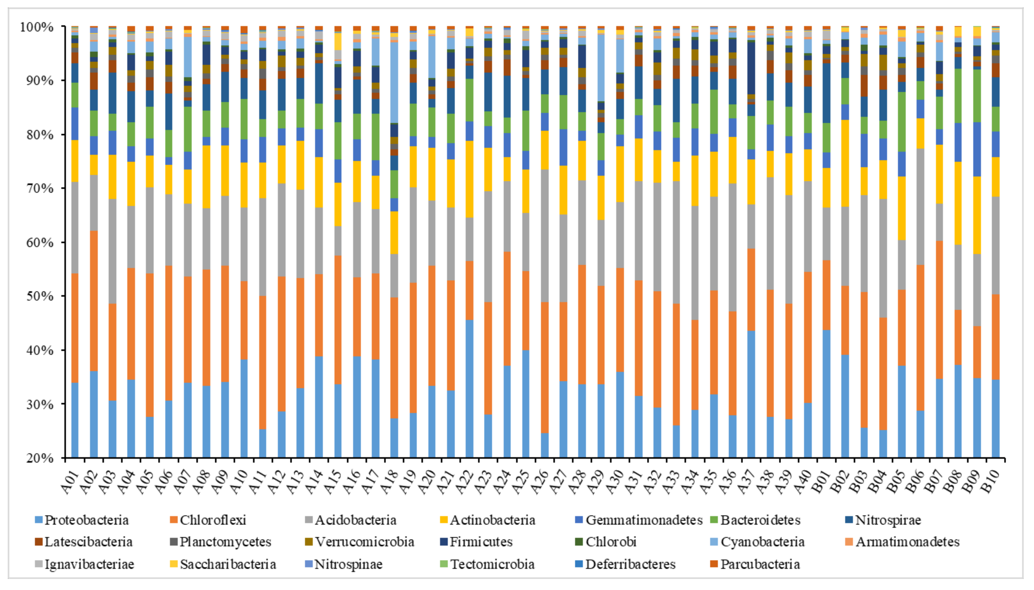 Ijerph 19 00845 g006 Ijerph 19 00845 g006