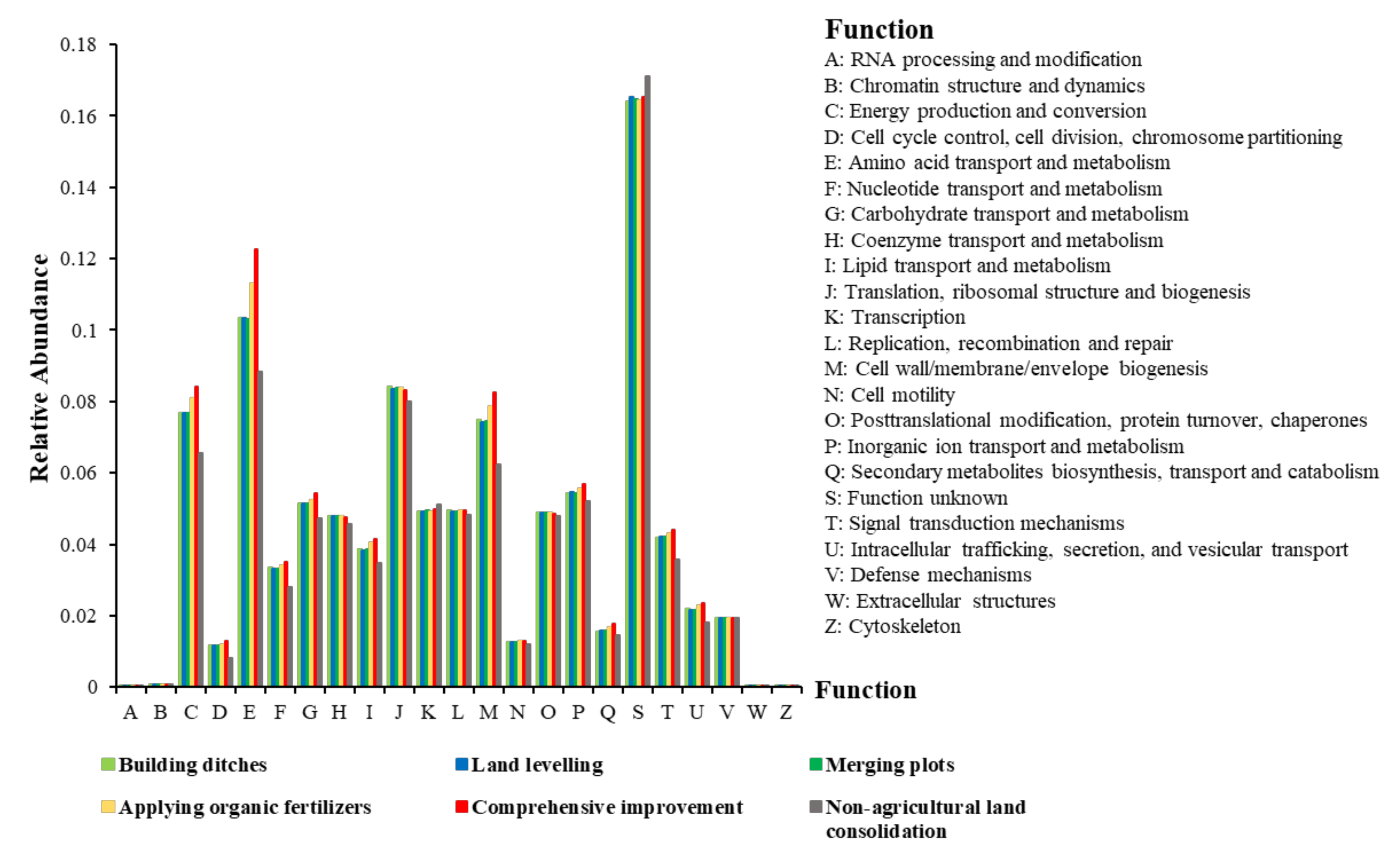 Ijerph 19 00845 g008 Ijerph 19 00845 g008