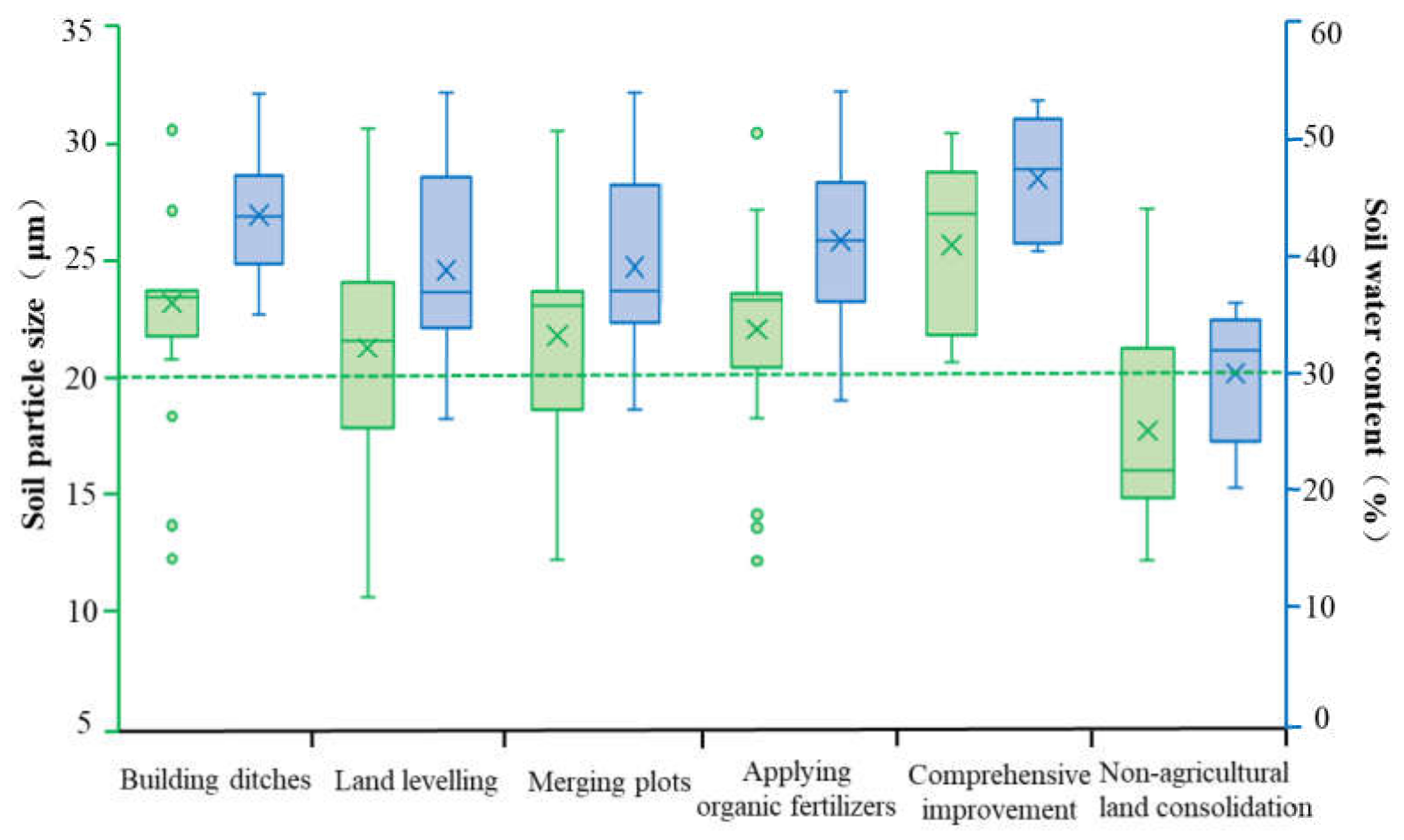 Ijerph 19 00845 g009 Ijerph 19 00845 g009
