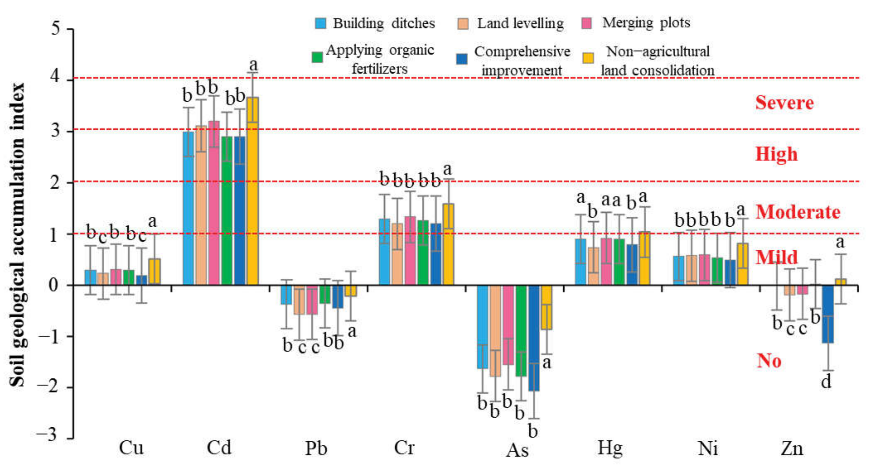 Ijerph 19 00845 g013 Ijerph 19 00845 g013