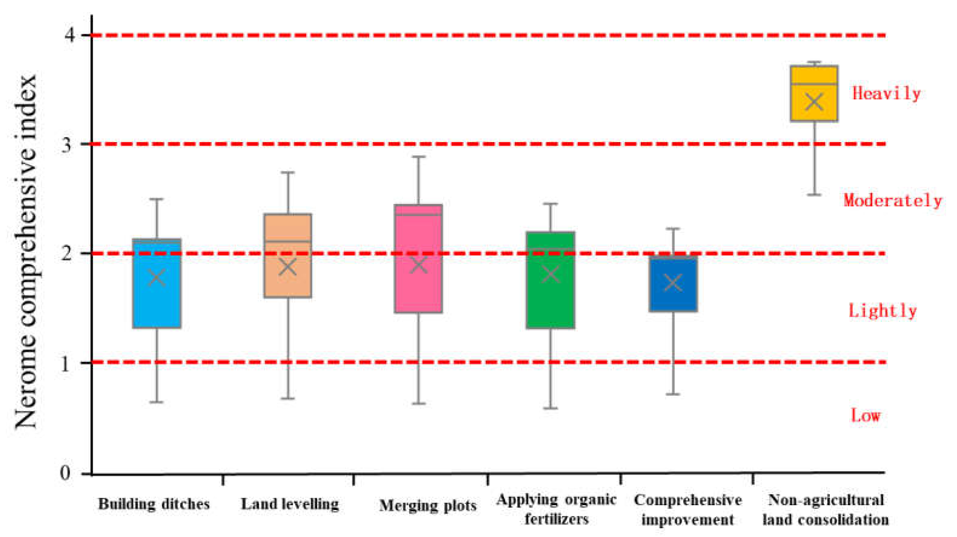 Ijerph 19 00845 g014 Ijerph 19 00845 g014