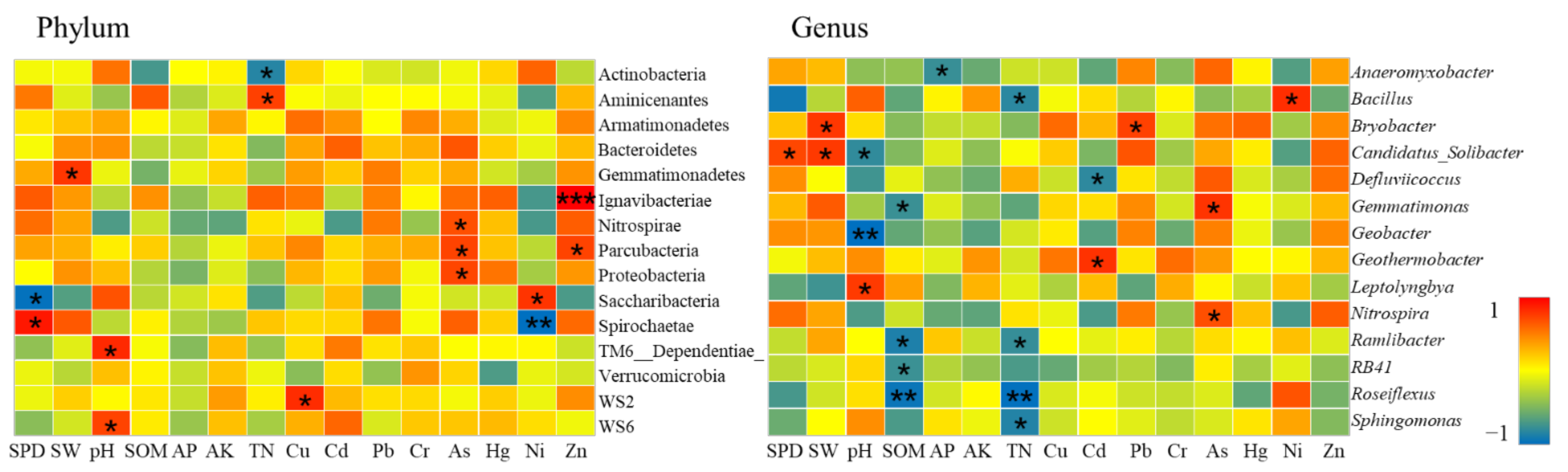 Ijerph 19 00845 g018 Ijerph 19 00845 g018