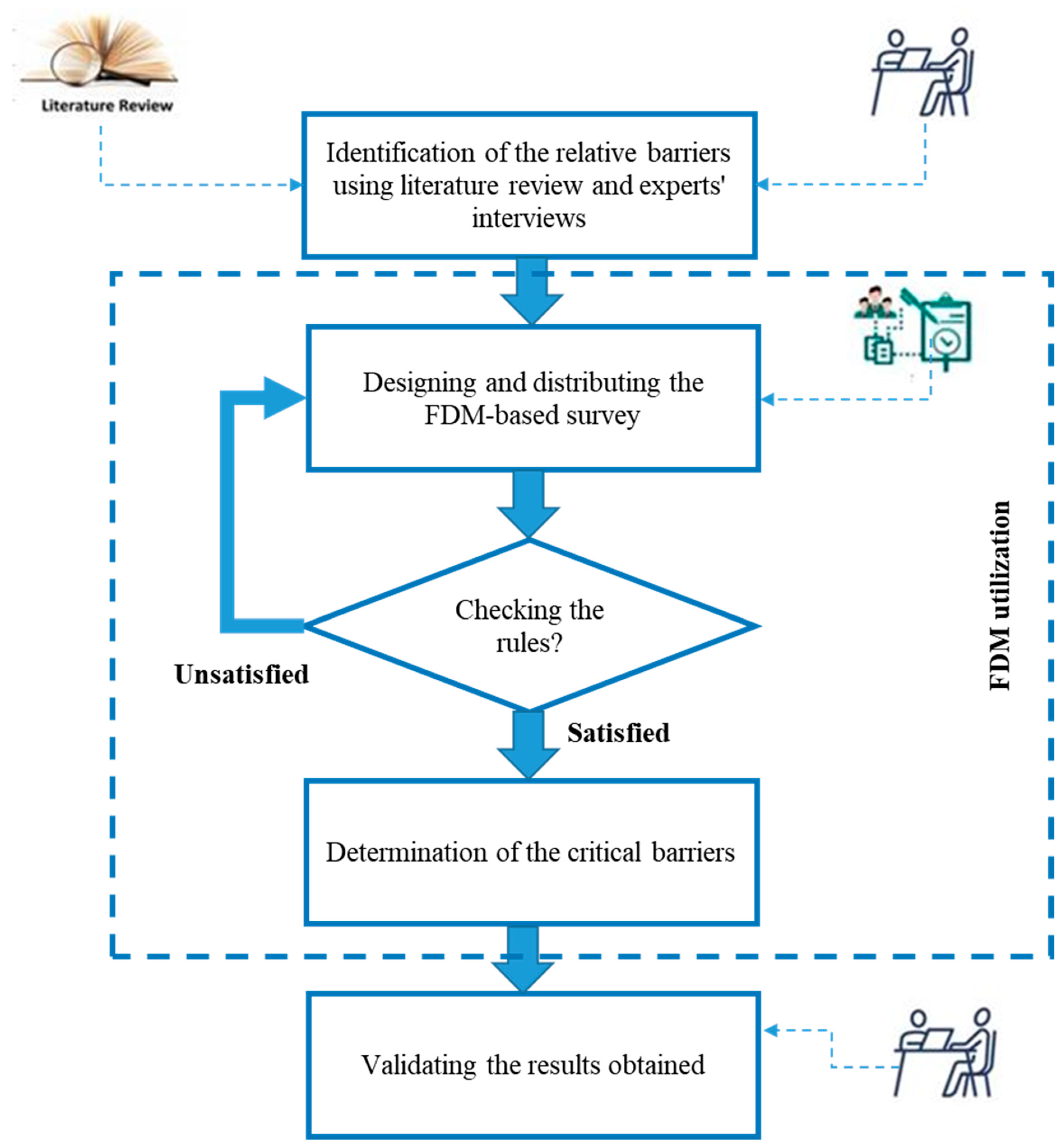 Ijerph 19 00868 g001