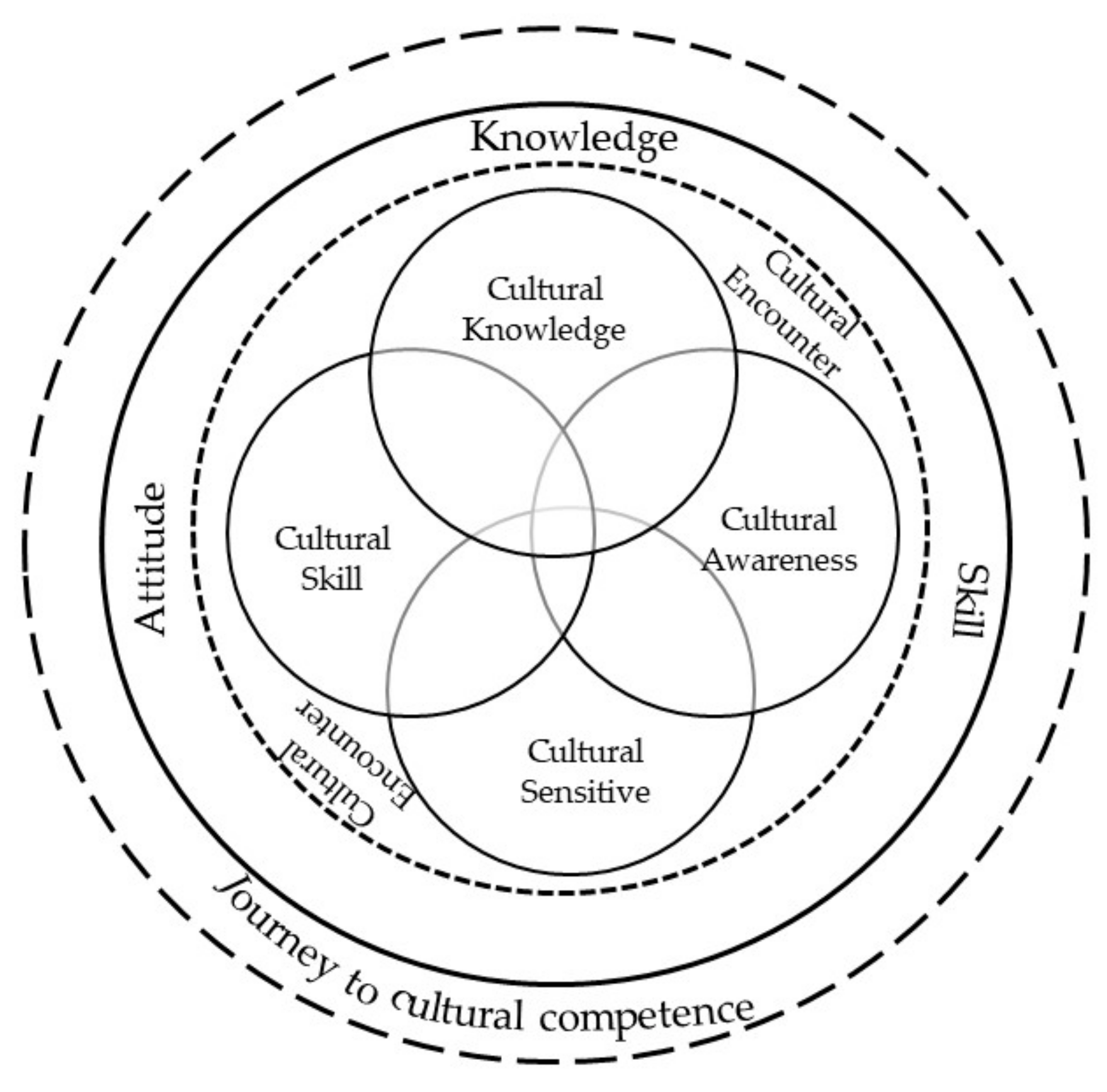 the-purnell-model-for-cultural-competence-the-purnell-model-for