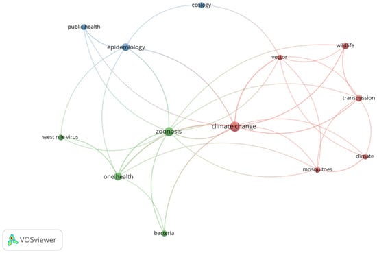 Ijerph Free Full Text Climate Change And Zoonoses A Review Of Concepts Definitions And Bibliometrics Html