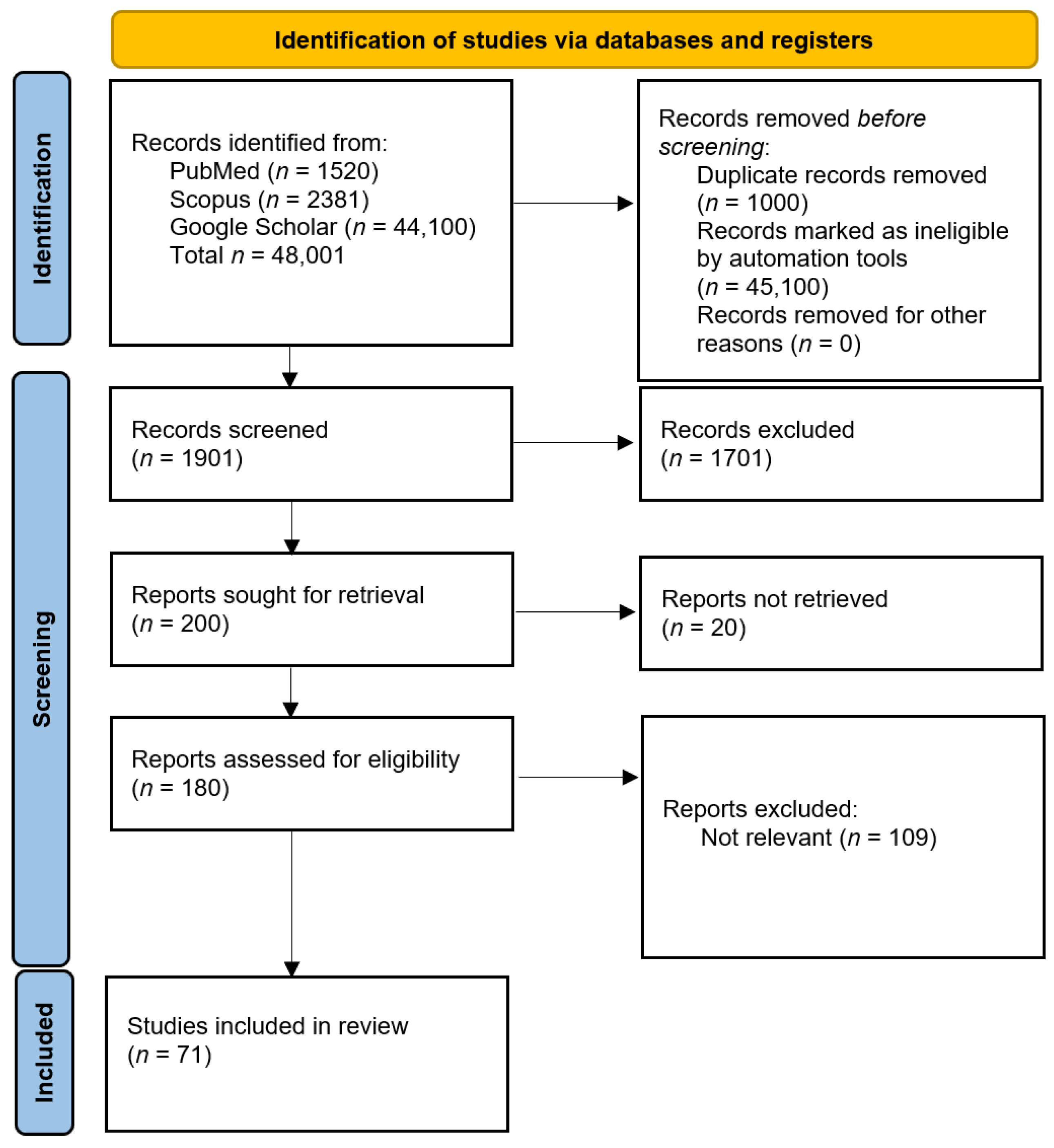 Ijerph 19 00895 g001 Ijerph 19 00895 g001