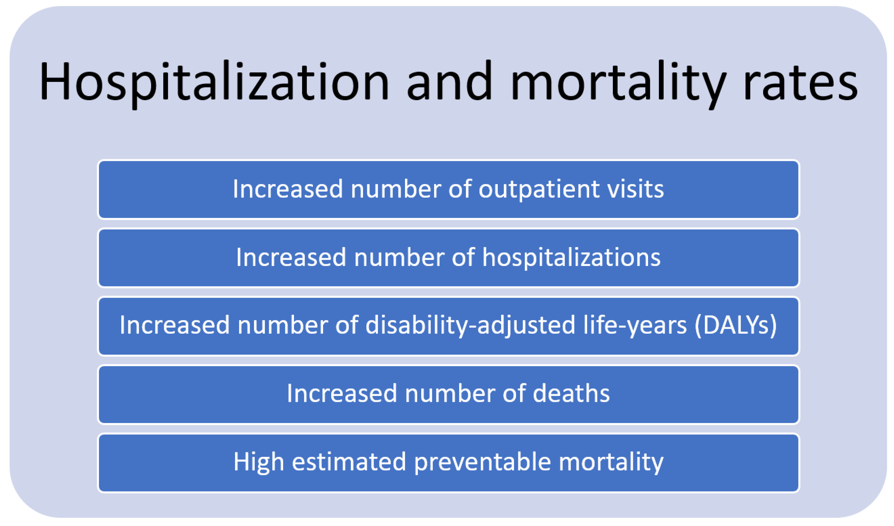Ijerph 19 00895 g004 Ijerph 19 00895 g004