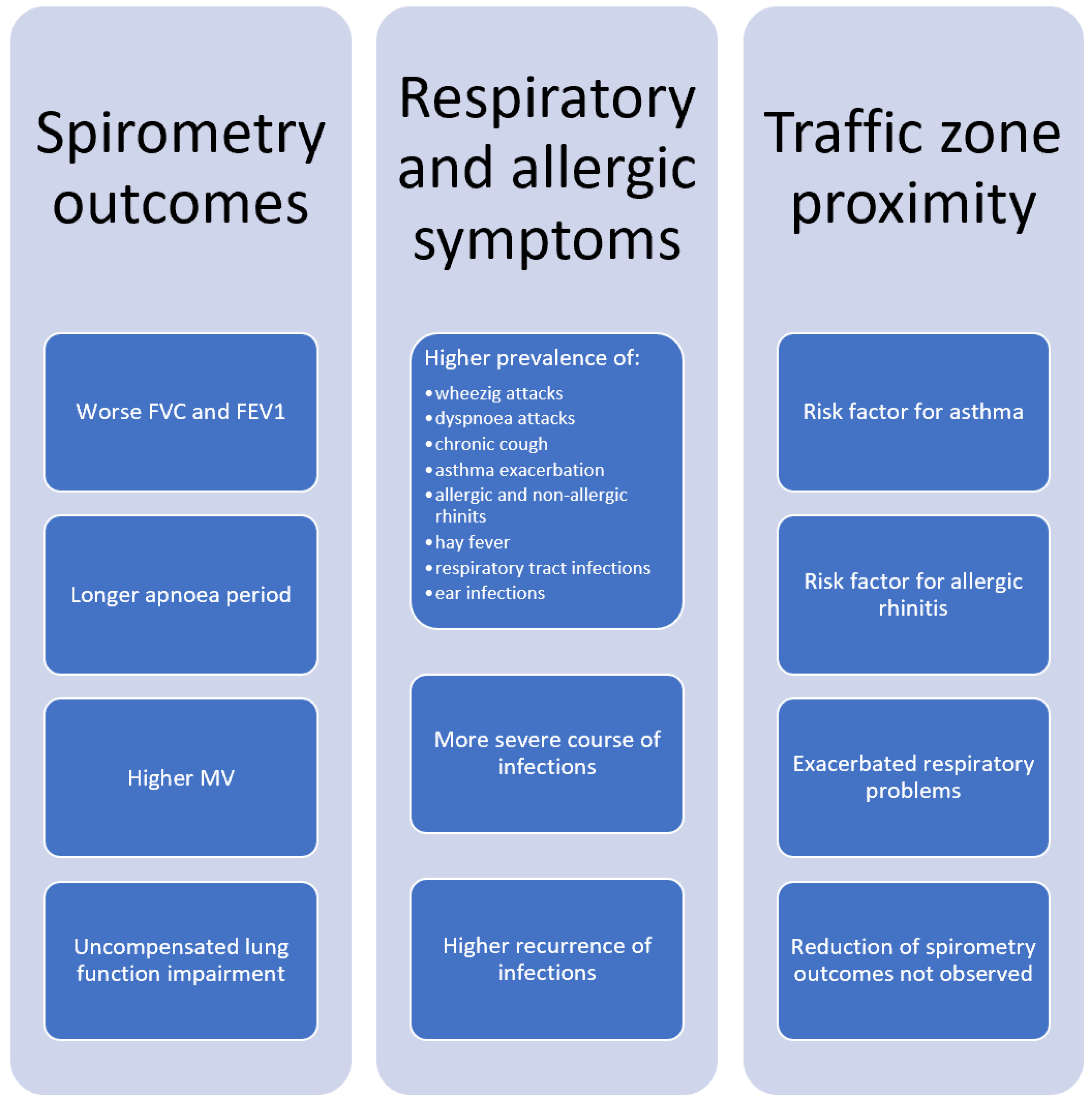Ijerph 19 00895 g005 Ijerph 19 00895 g005