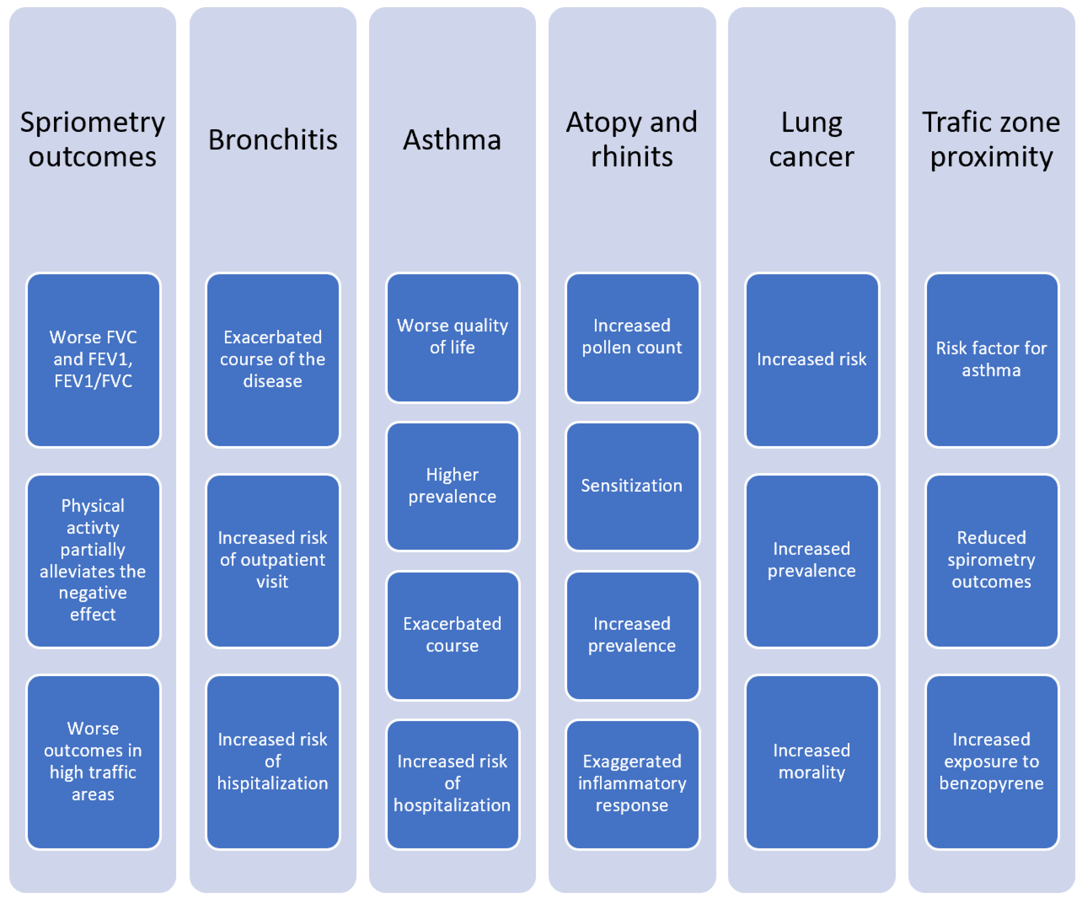 Ijerph 19 00895 g006 Ijerph 19 00895 g006