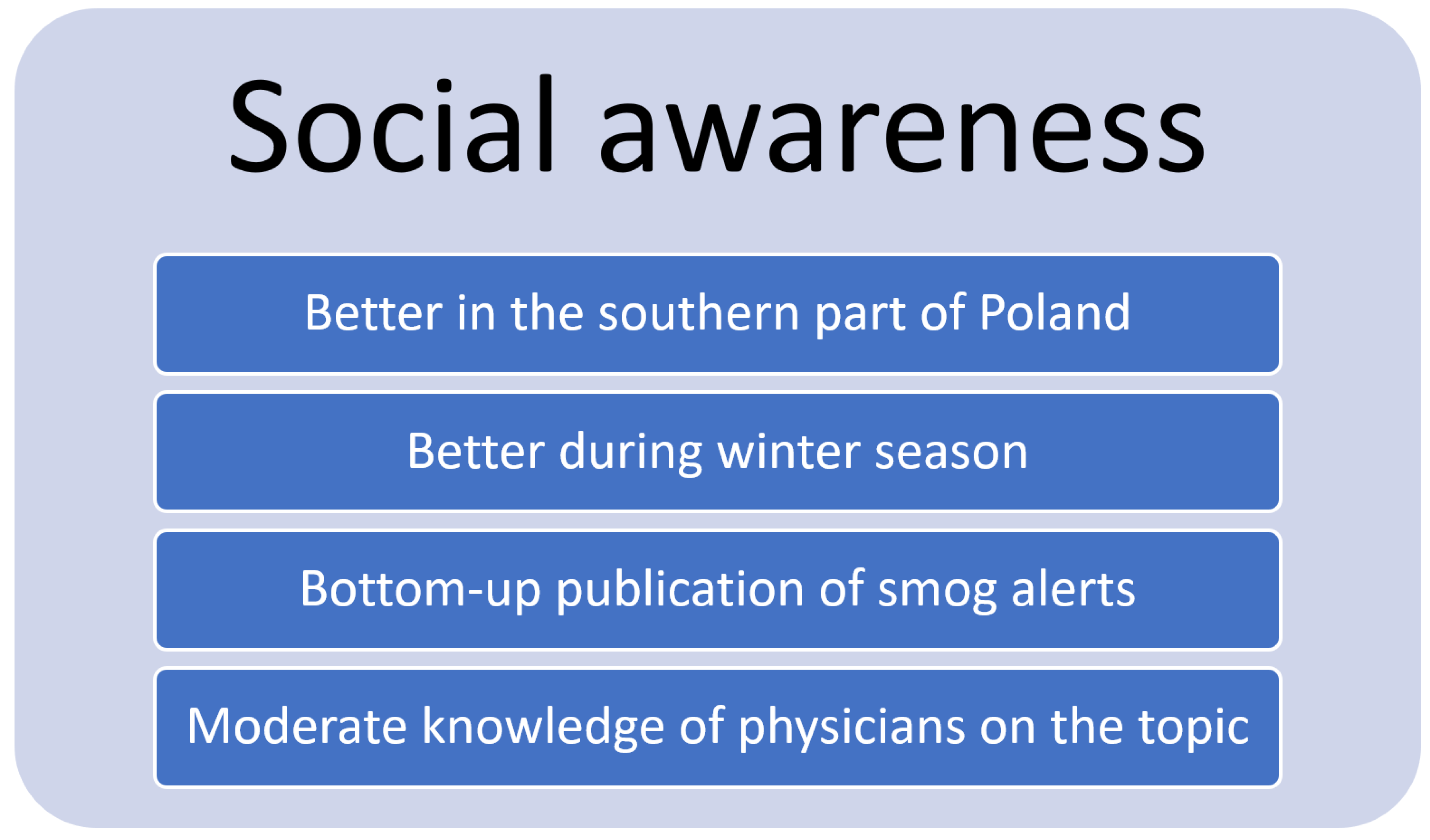 Ijerph 19 00895 g007 Ijerph 19 00895 g007