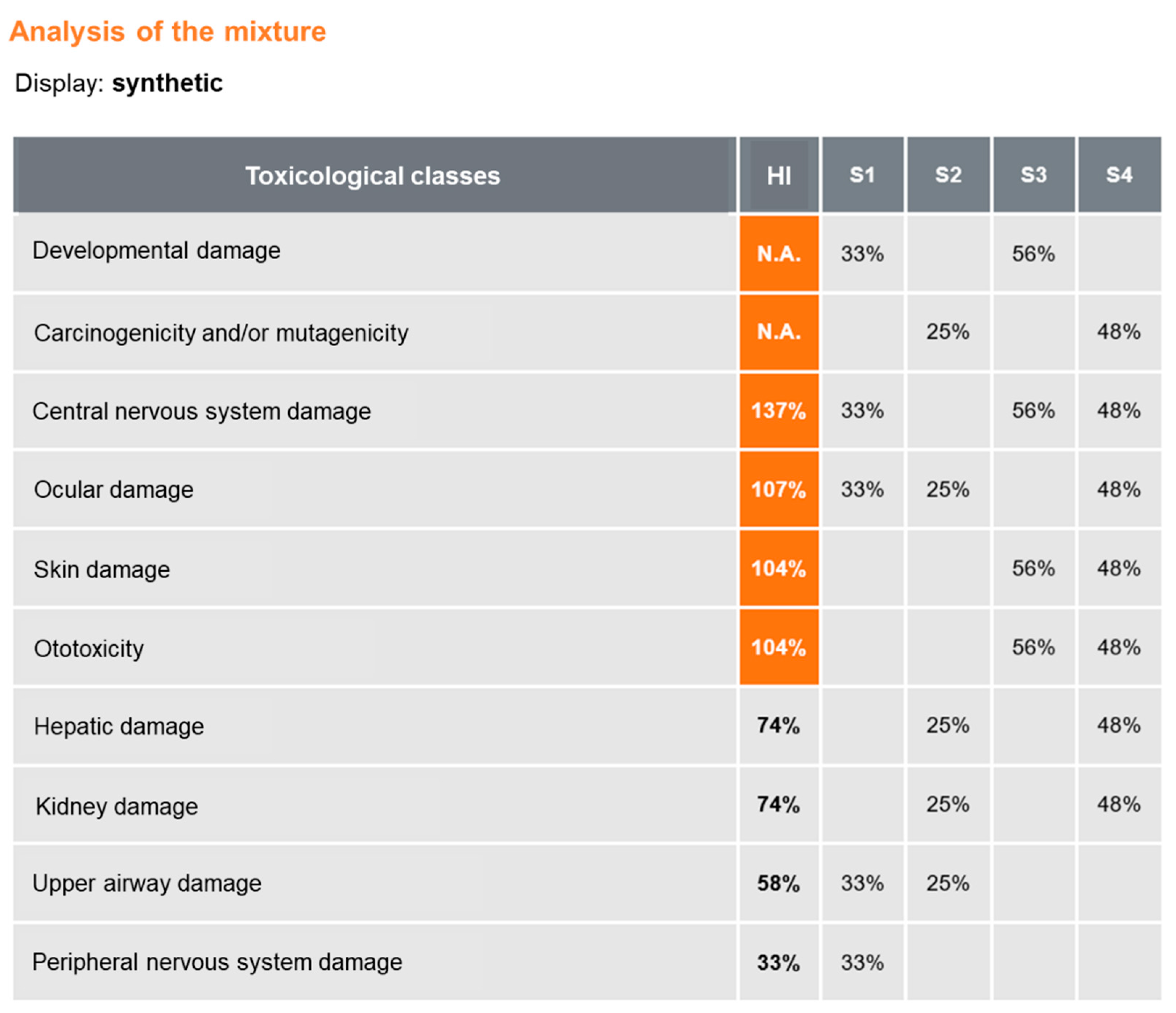 Ijerph 19 00951 g003