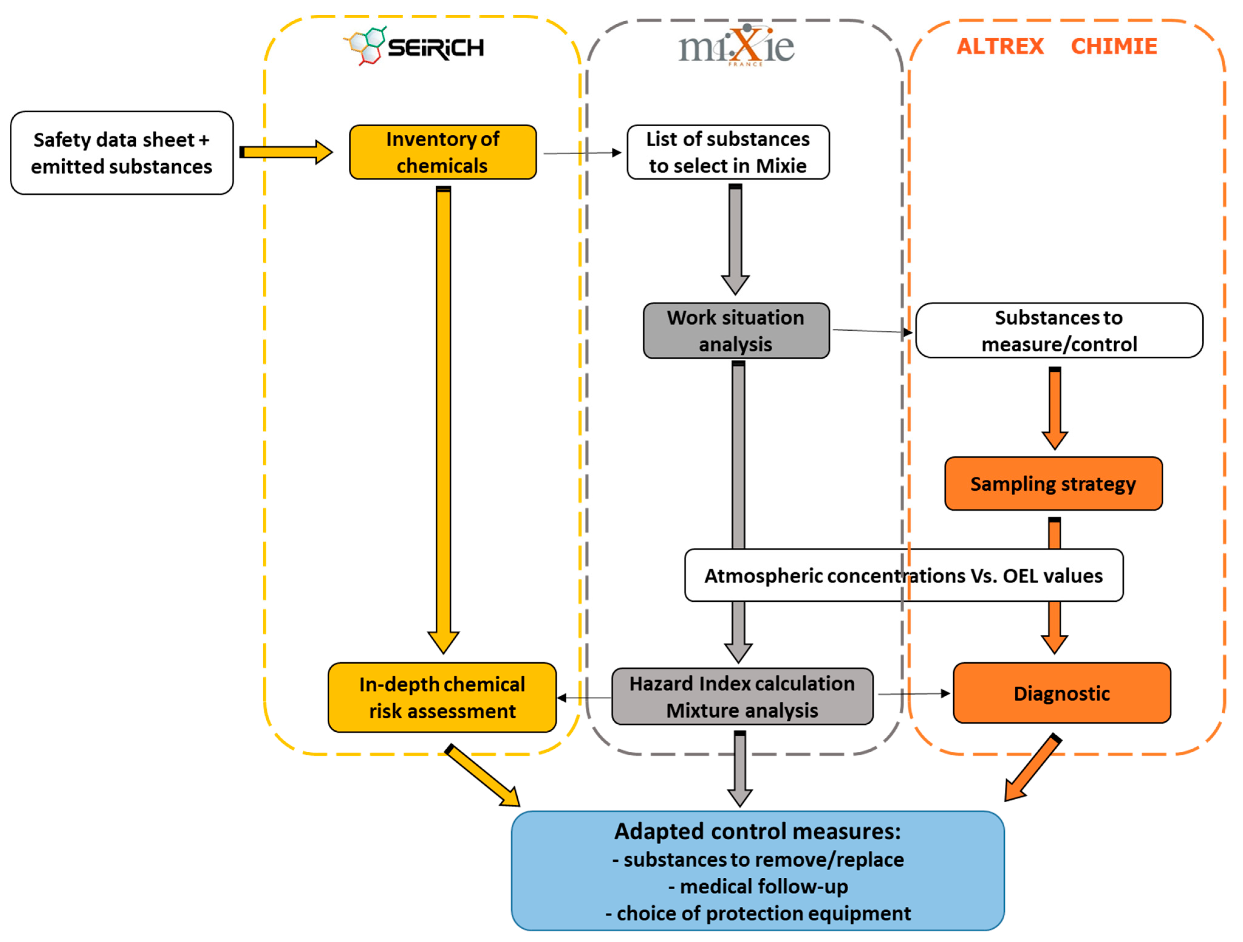 Ijerph 19 00951 g005