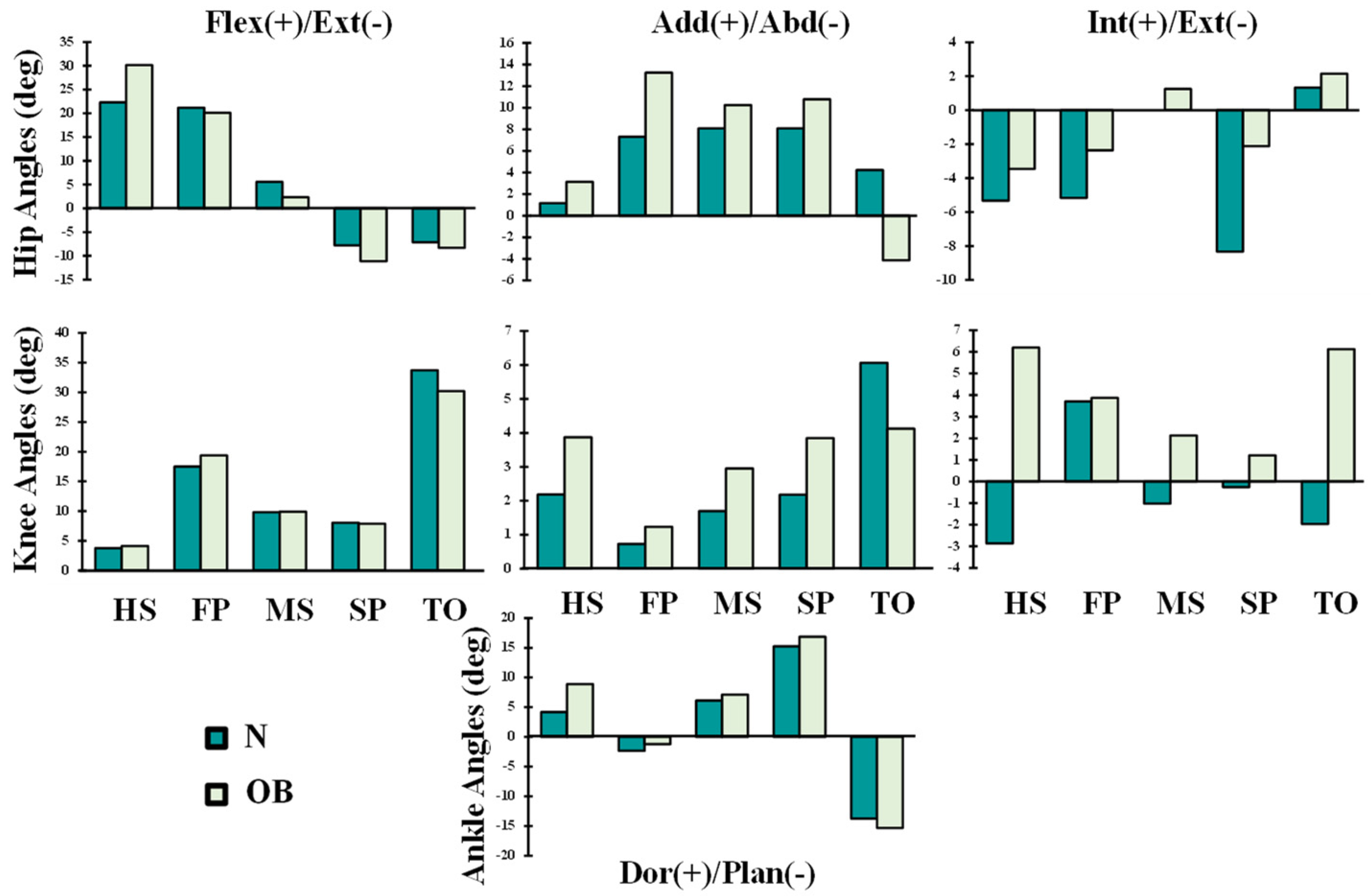 Ijerph 19 00989 g002