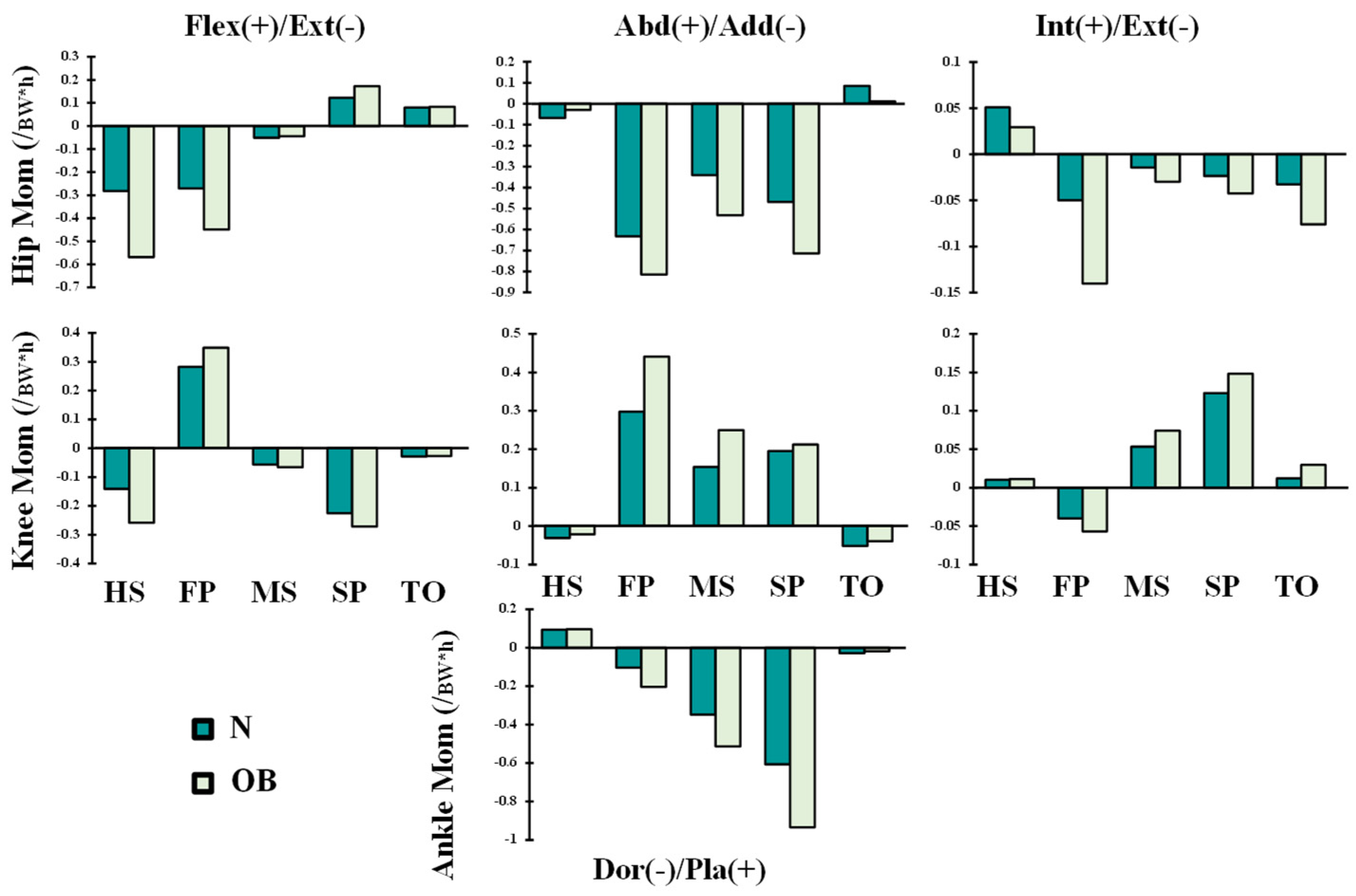 Ijerph 19 00989 g003