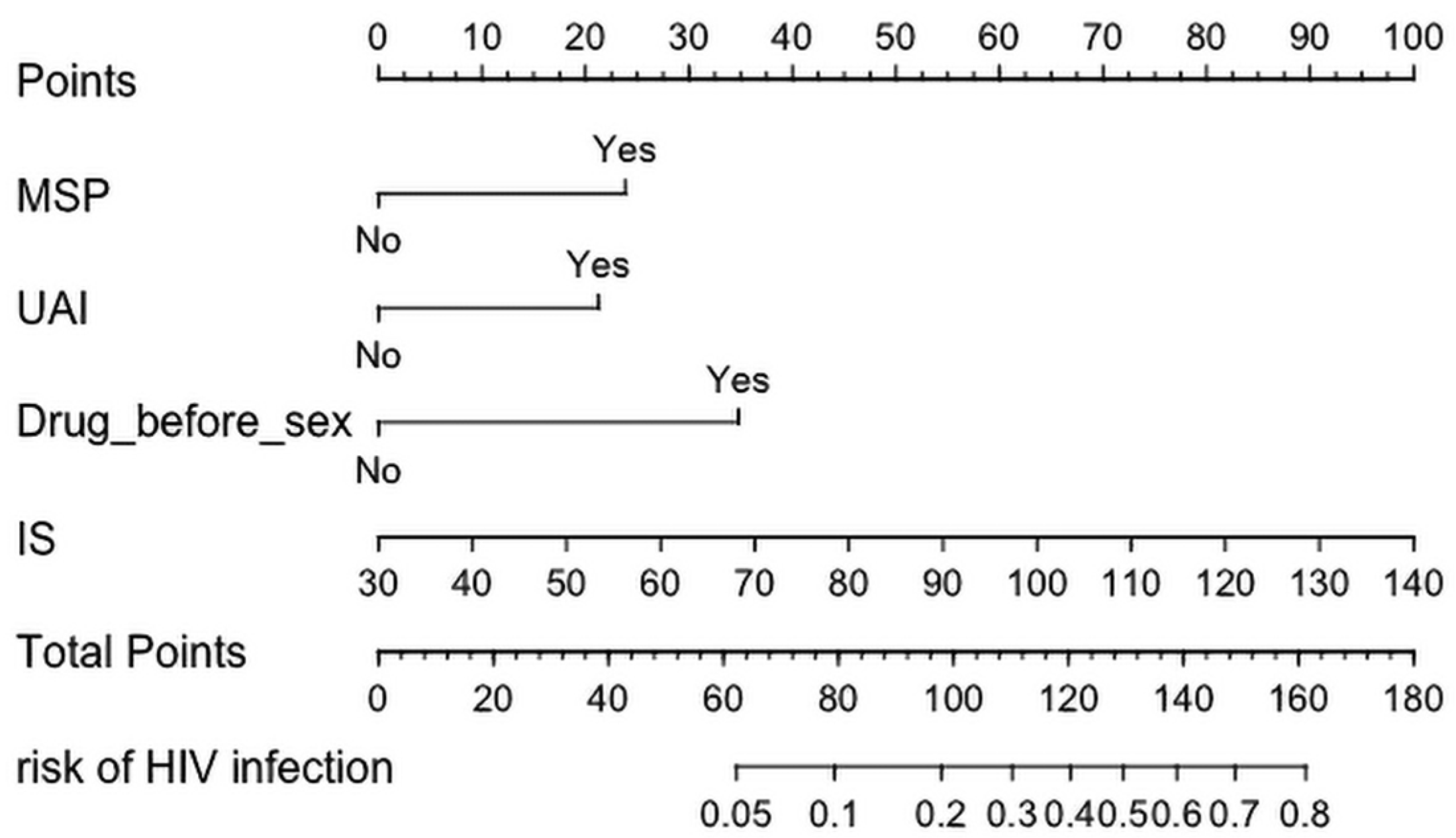 Ijerph 19 01010 g003