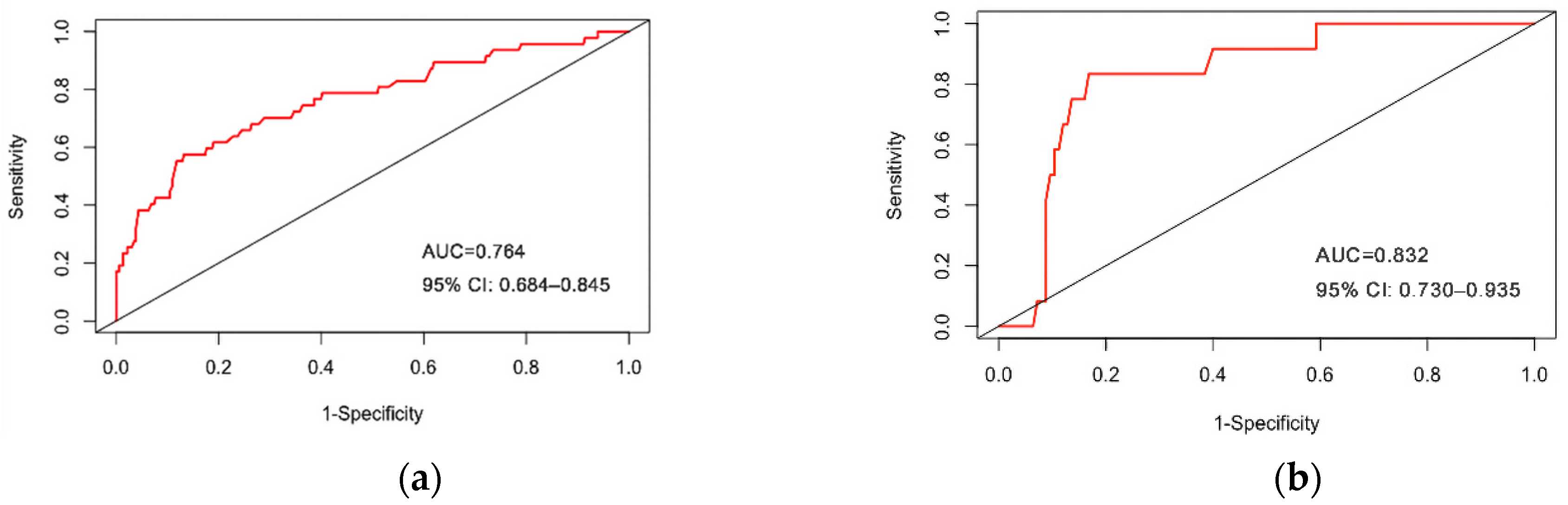 Ijerph 19 01010 g004