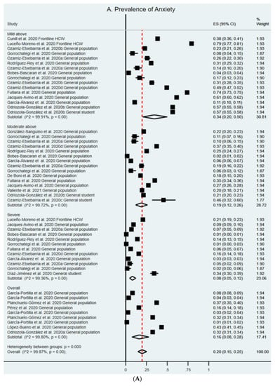 IJERPH  Free Full-Text  A Systematic Review and Meta-Analysis of 