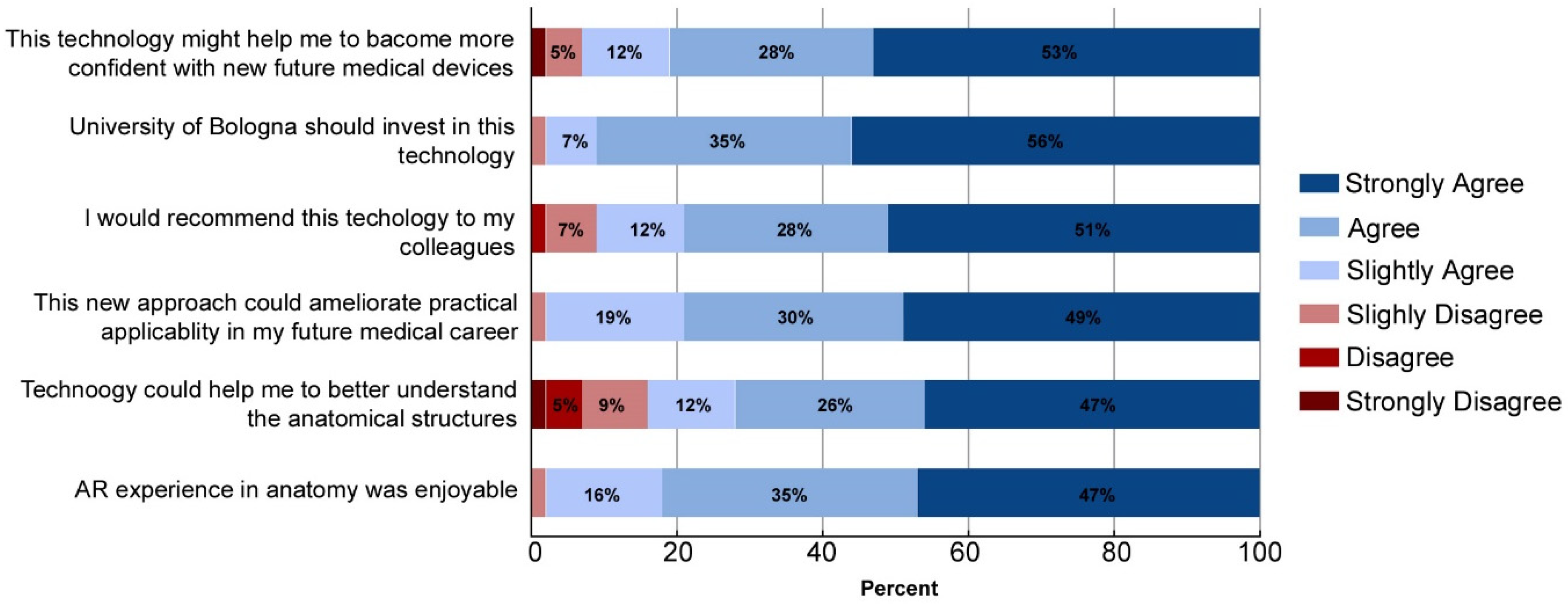 Ijerph 19 01024 g008
