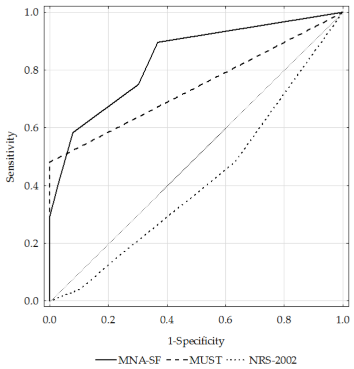 Ijerph 19 01025 g004