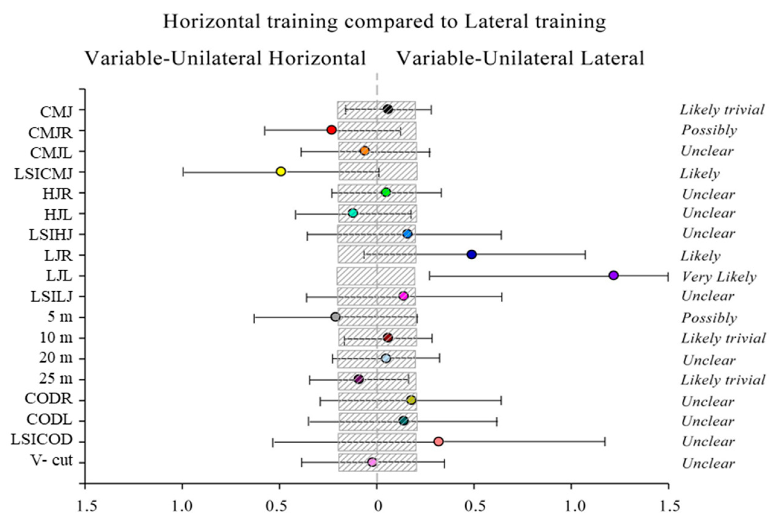 Ijerph 19 01029 g003