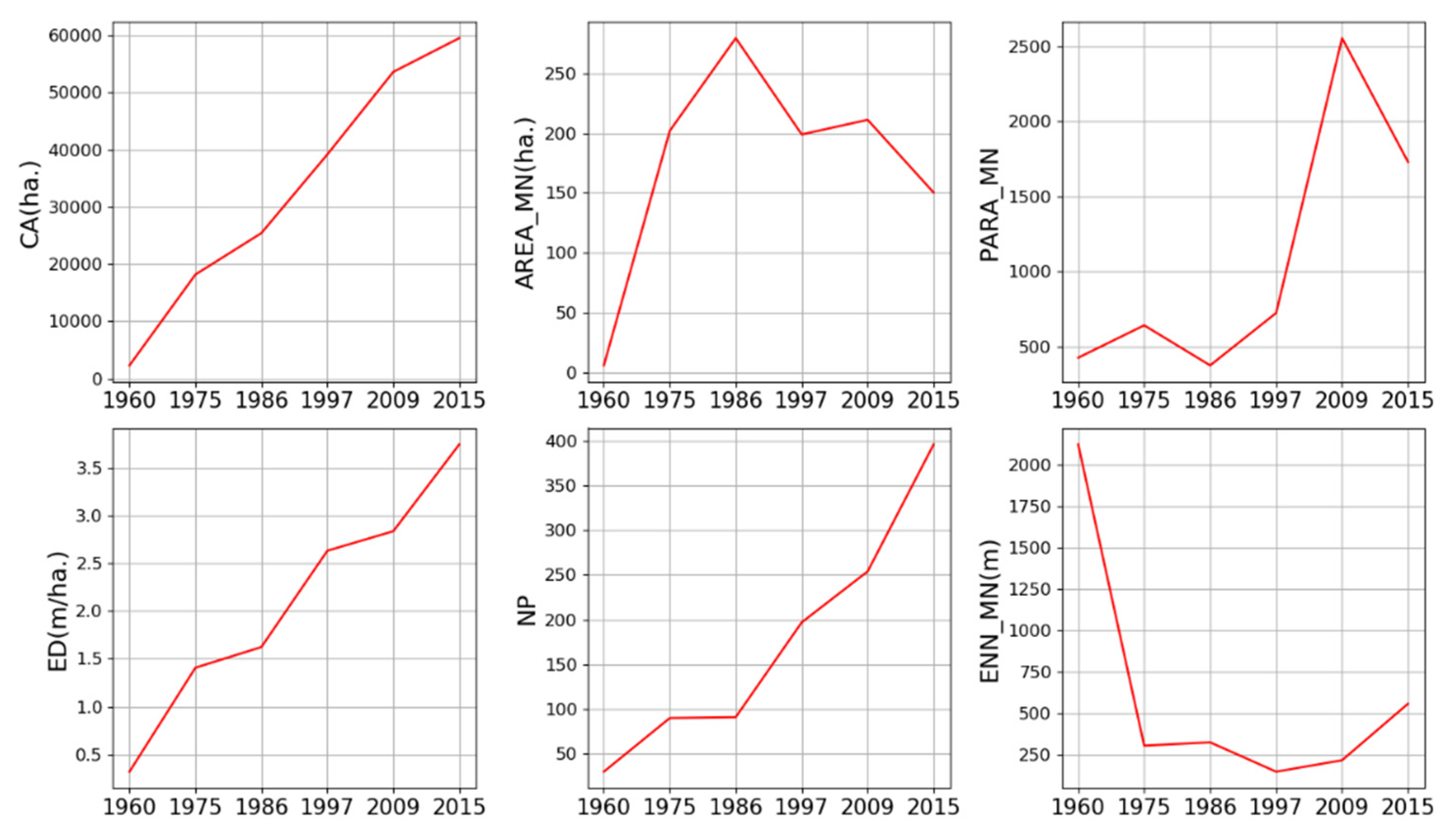 Ijerph 19 01032 g003