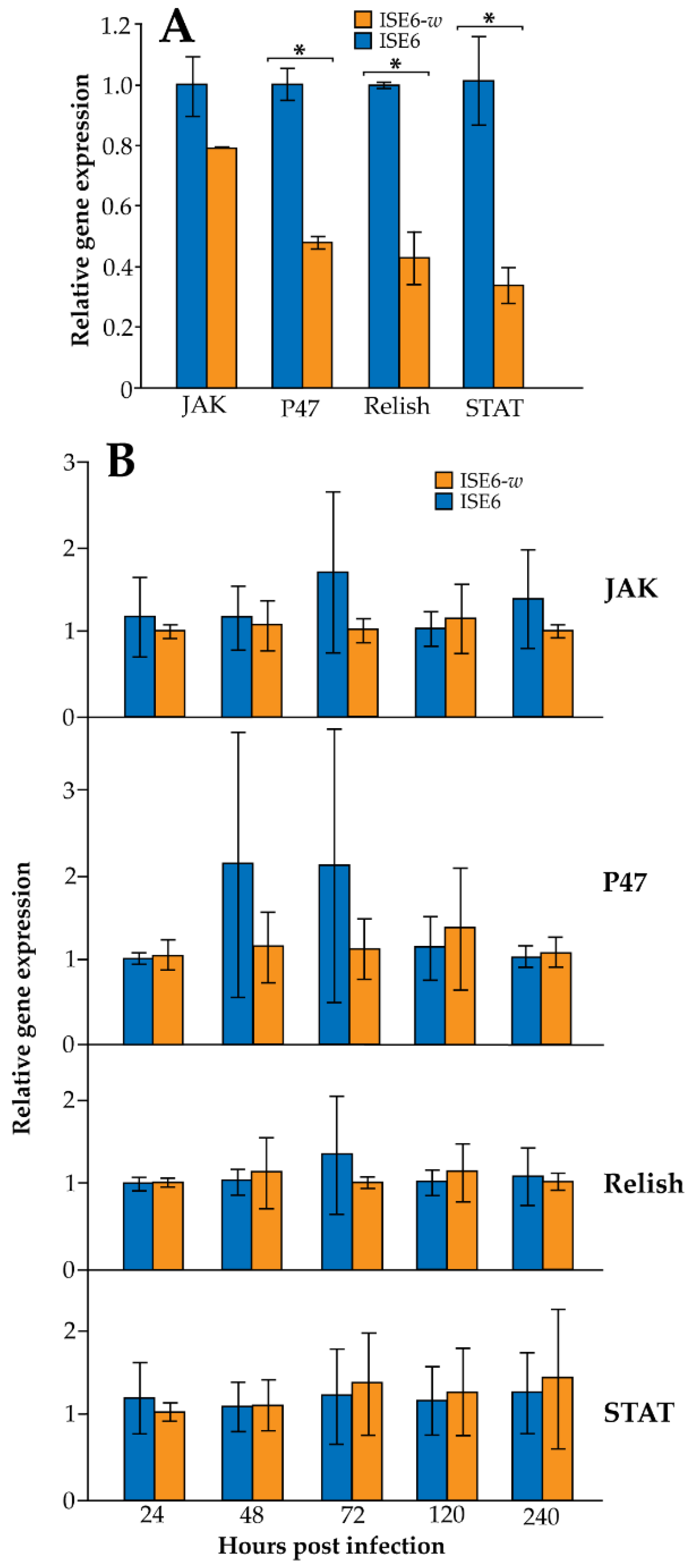 Ijerph 19 01051 g002 Ijerph 19 01051 g002