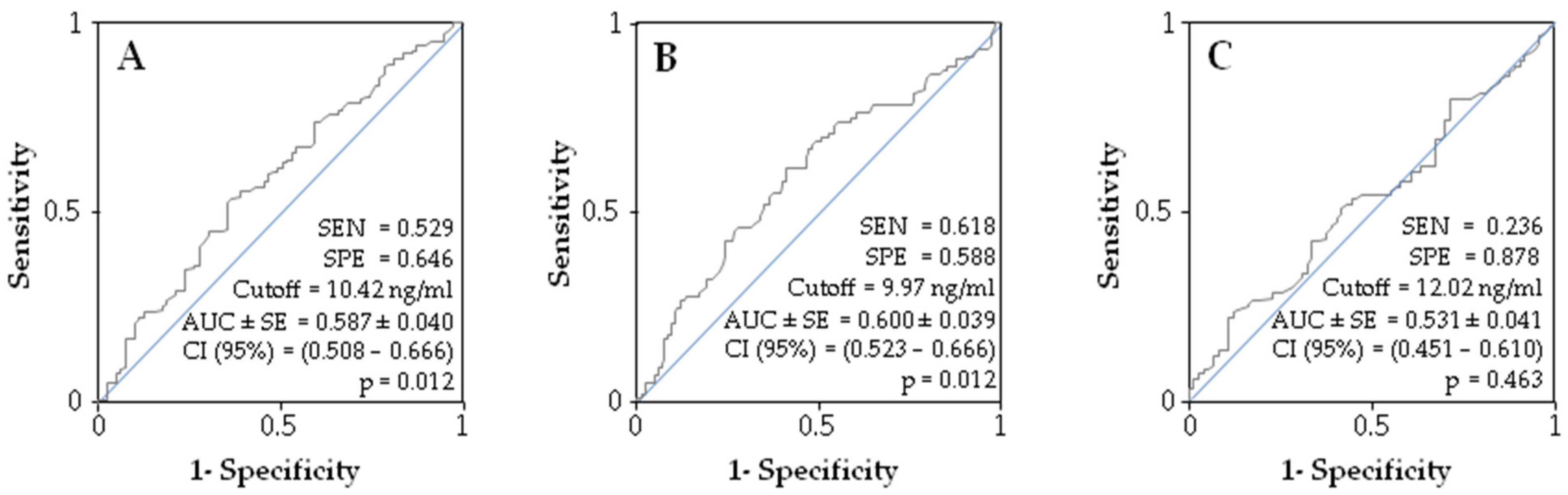 Ijerph 19 01079 g002 Ijerph 19 01079 g002