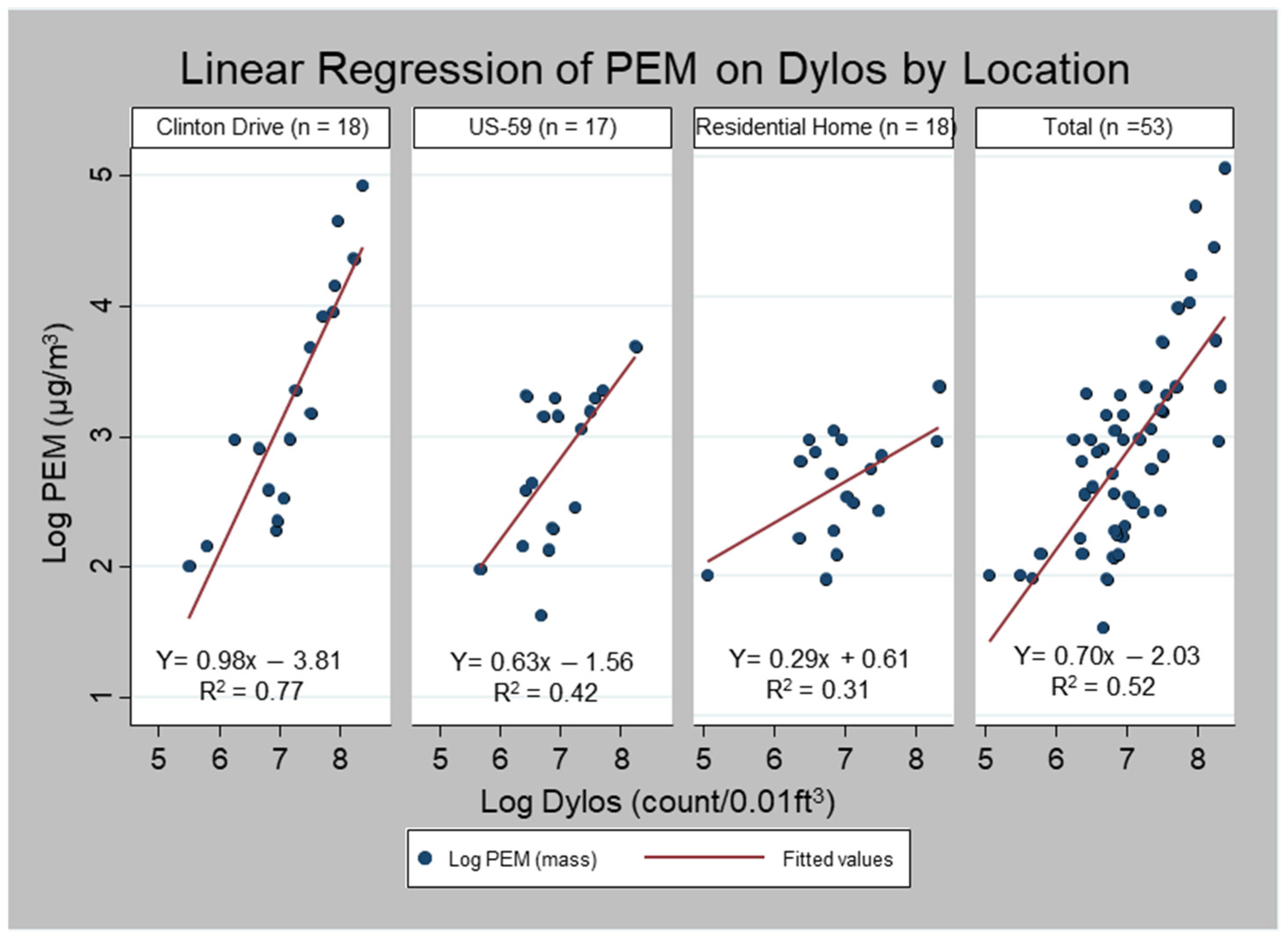 Ijerph 19 01086 g003