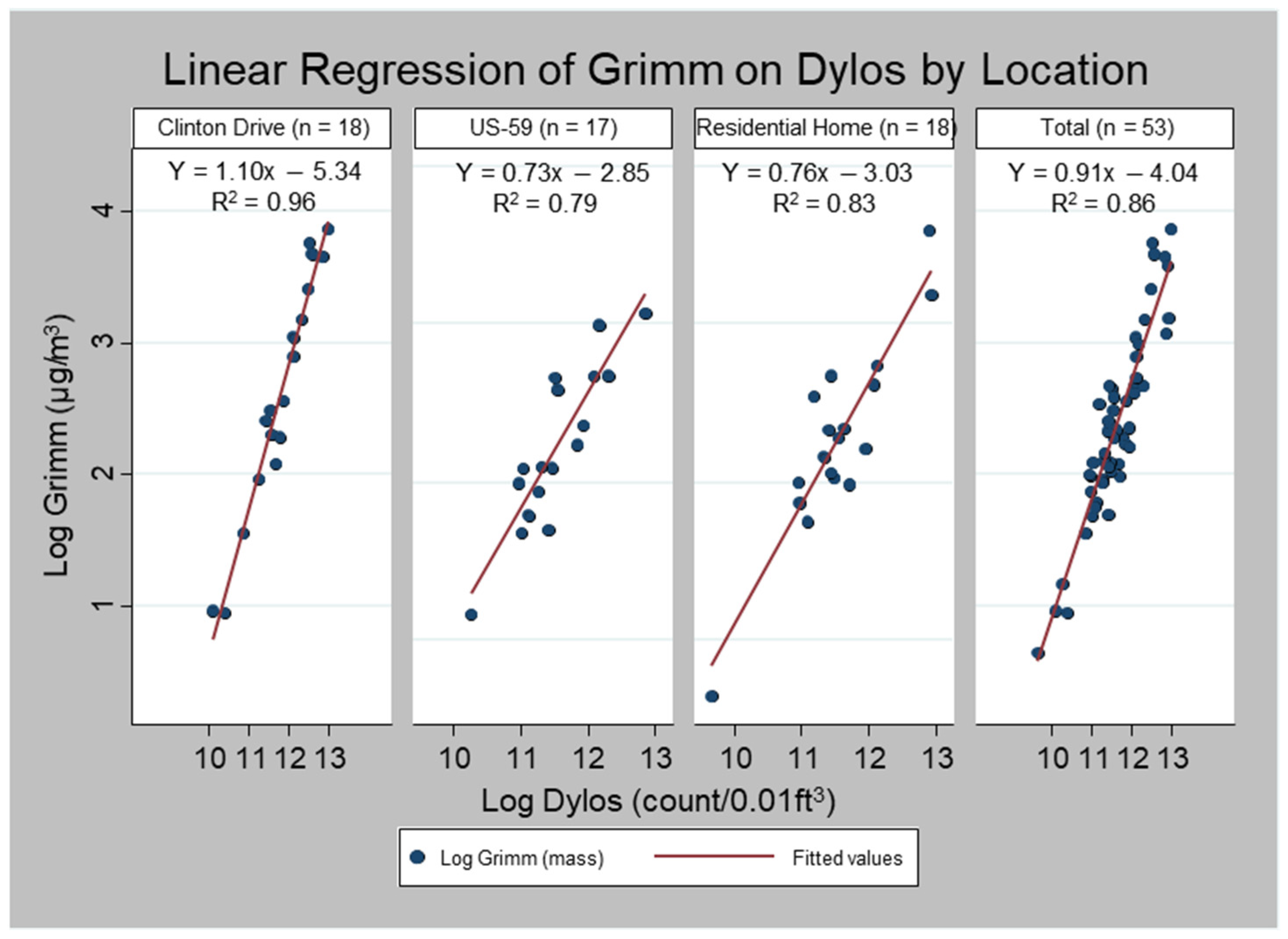 Ijerph 19 01086 g004