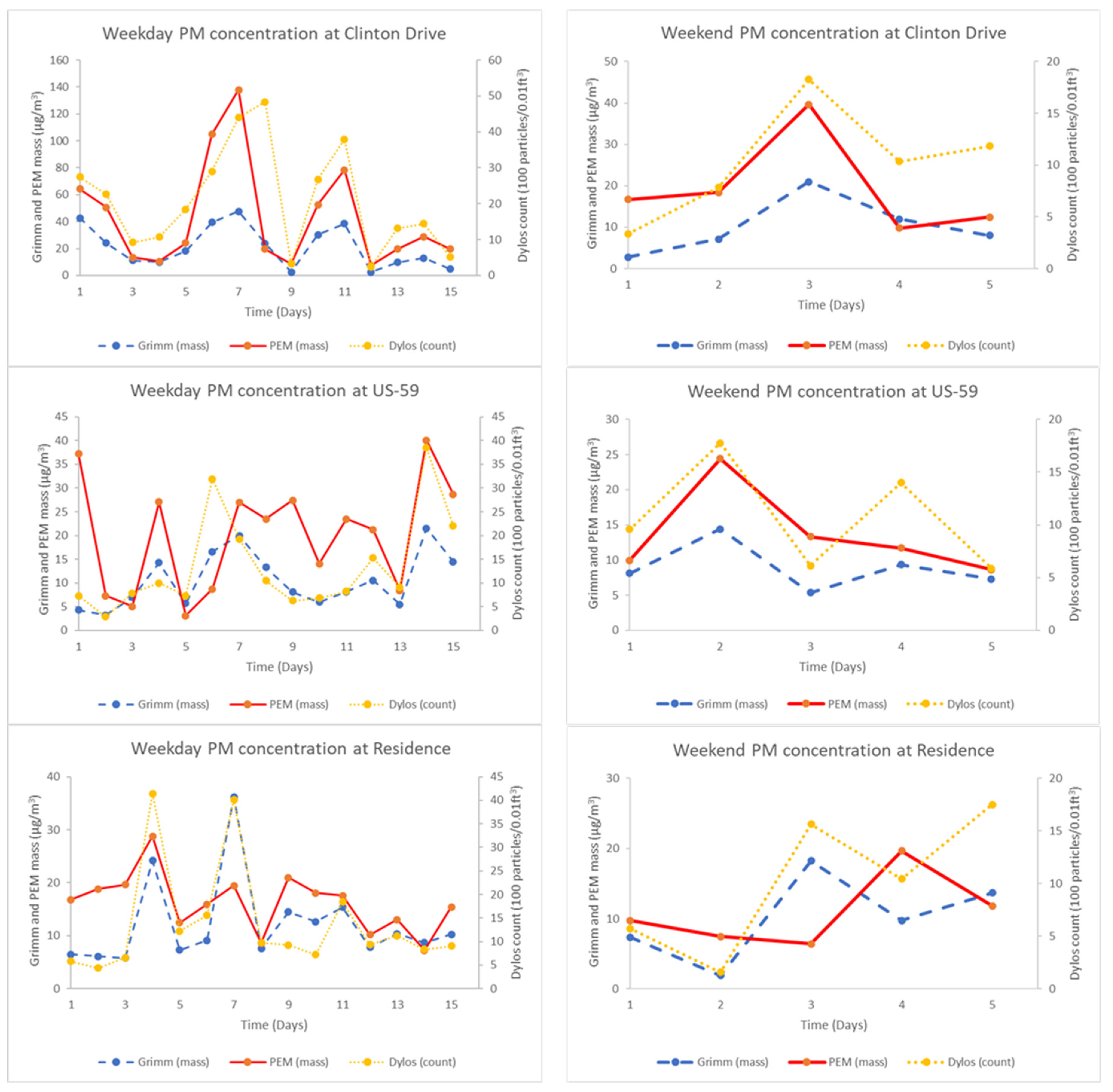 Ijerph 19 01086 g005