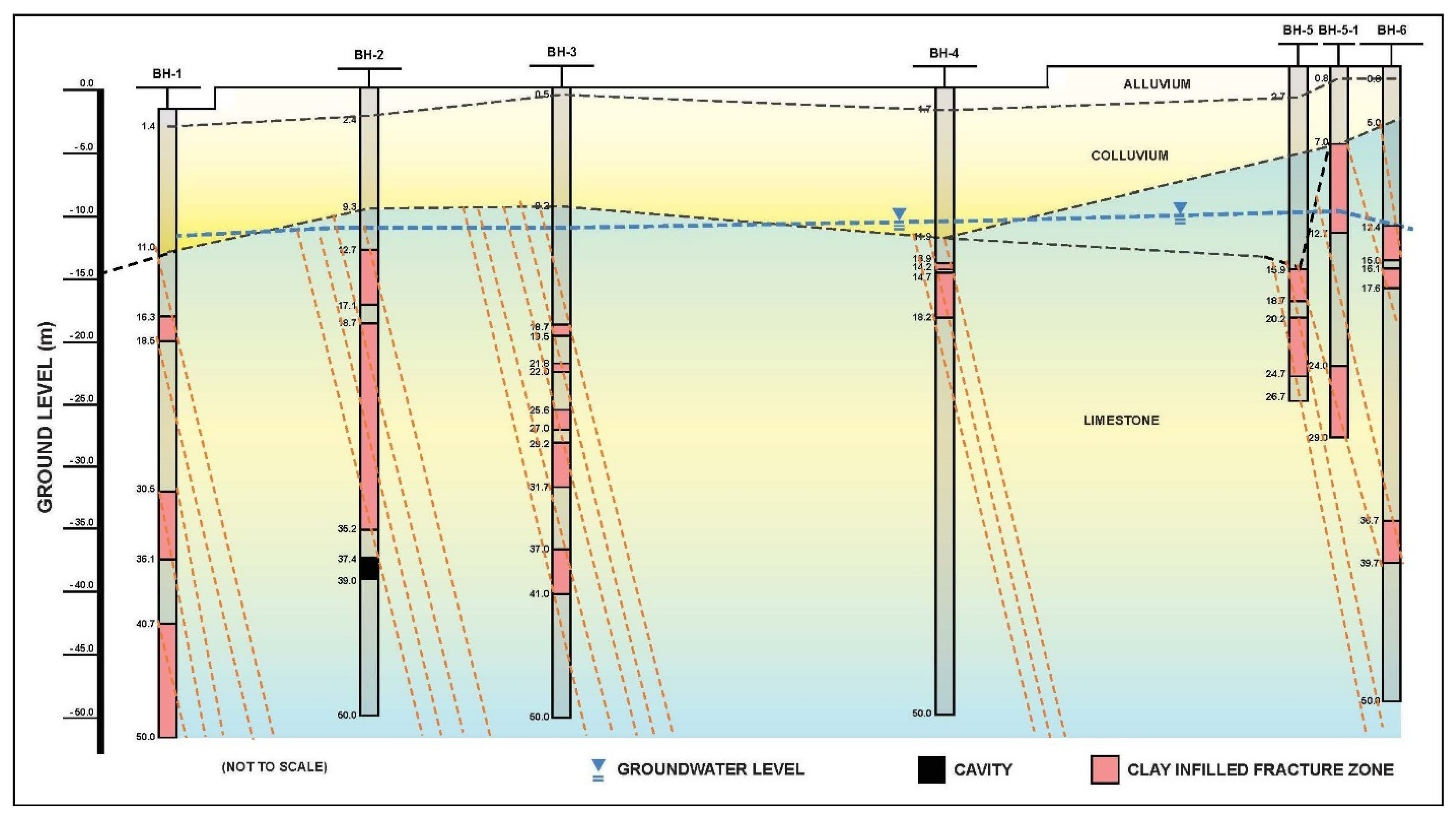 IJERPH | Free Full-Text | Assessment of Sinkholes Investigations in ...