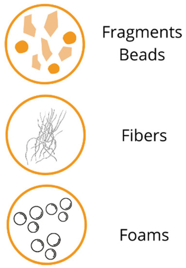 ijerph free full text microplastics as emerging food contaminants a challenge for food safety html