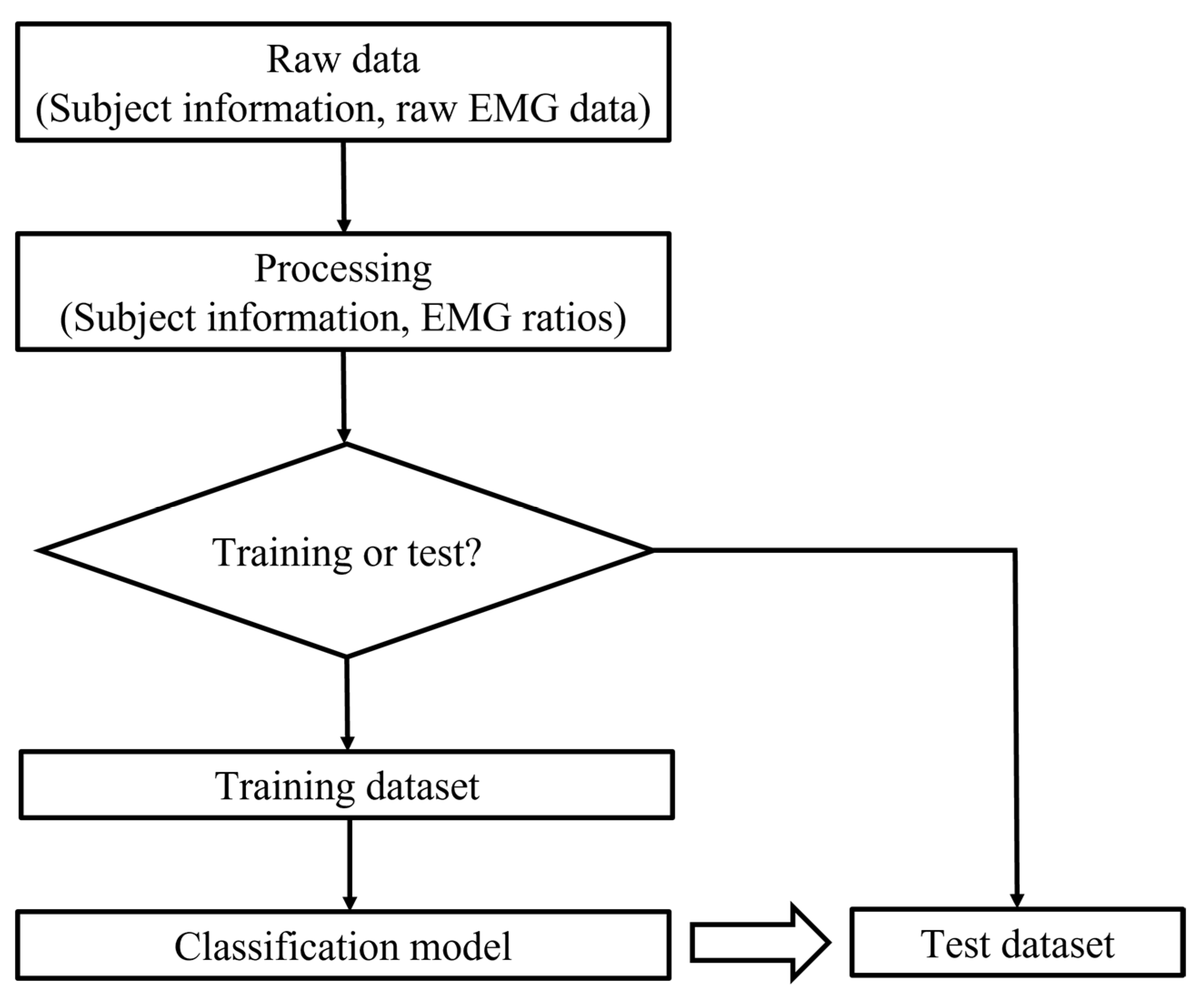 Ijerph 19 01177 g005