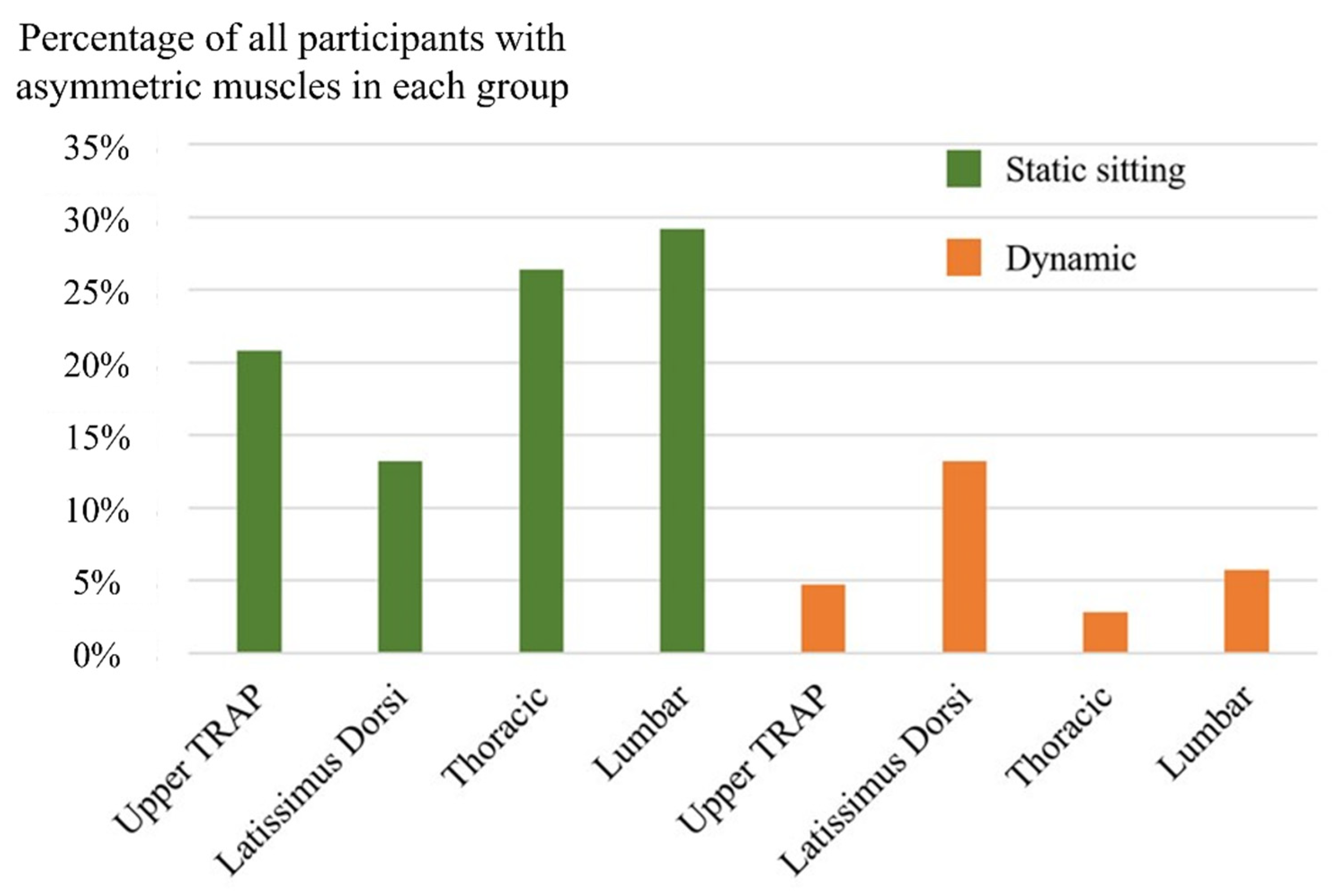 Ijerph 19 01177 g006