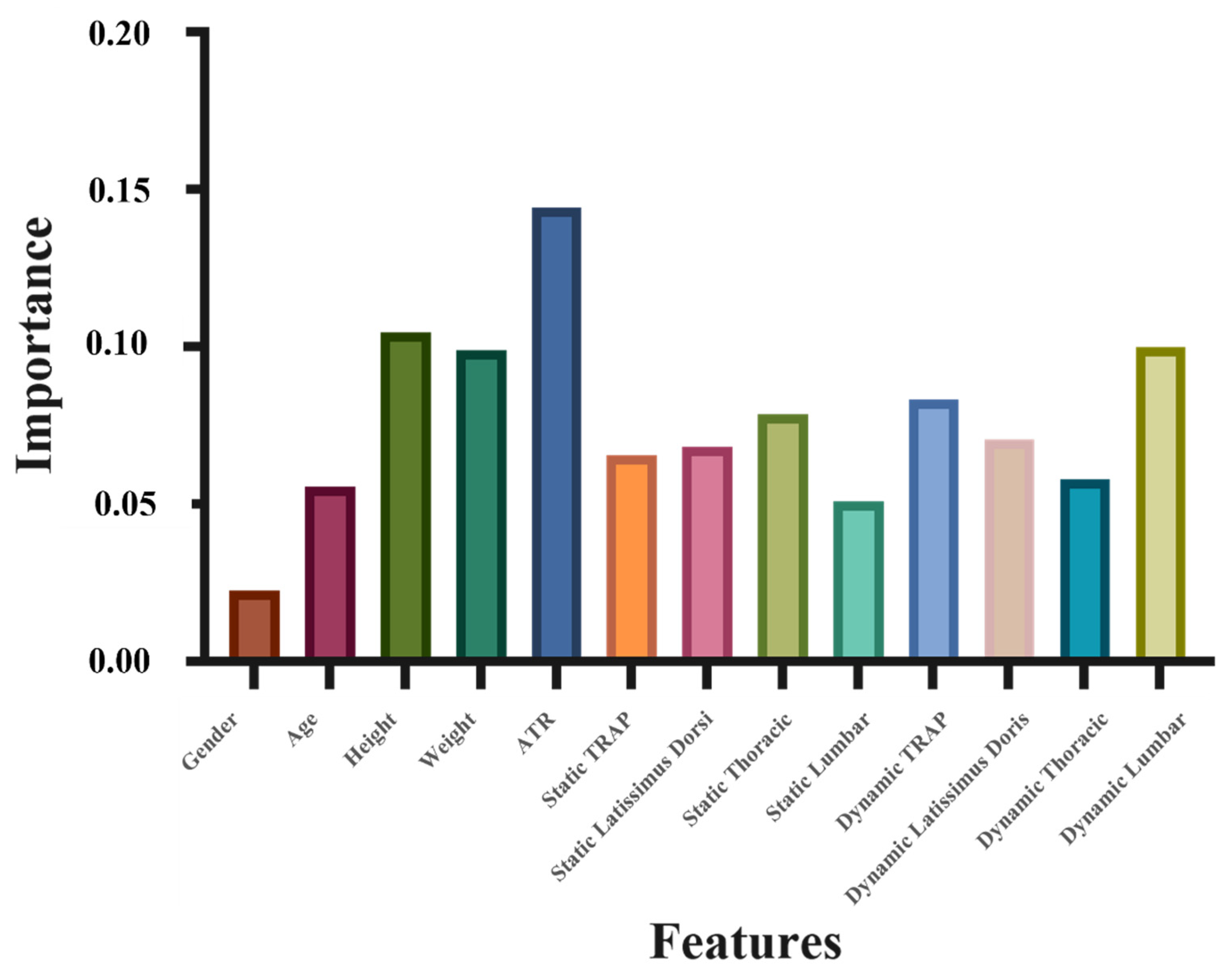 Ijerph 19 01177 g008