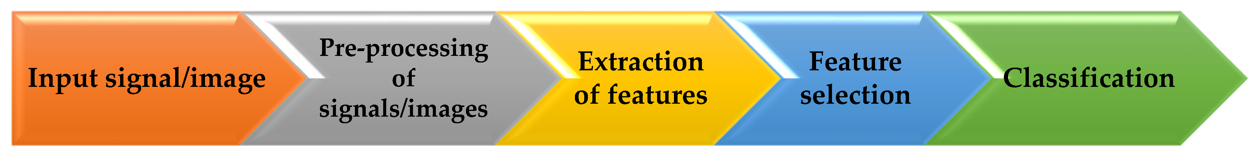 Ijerph 19 01192 g004