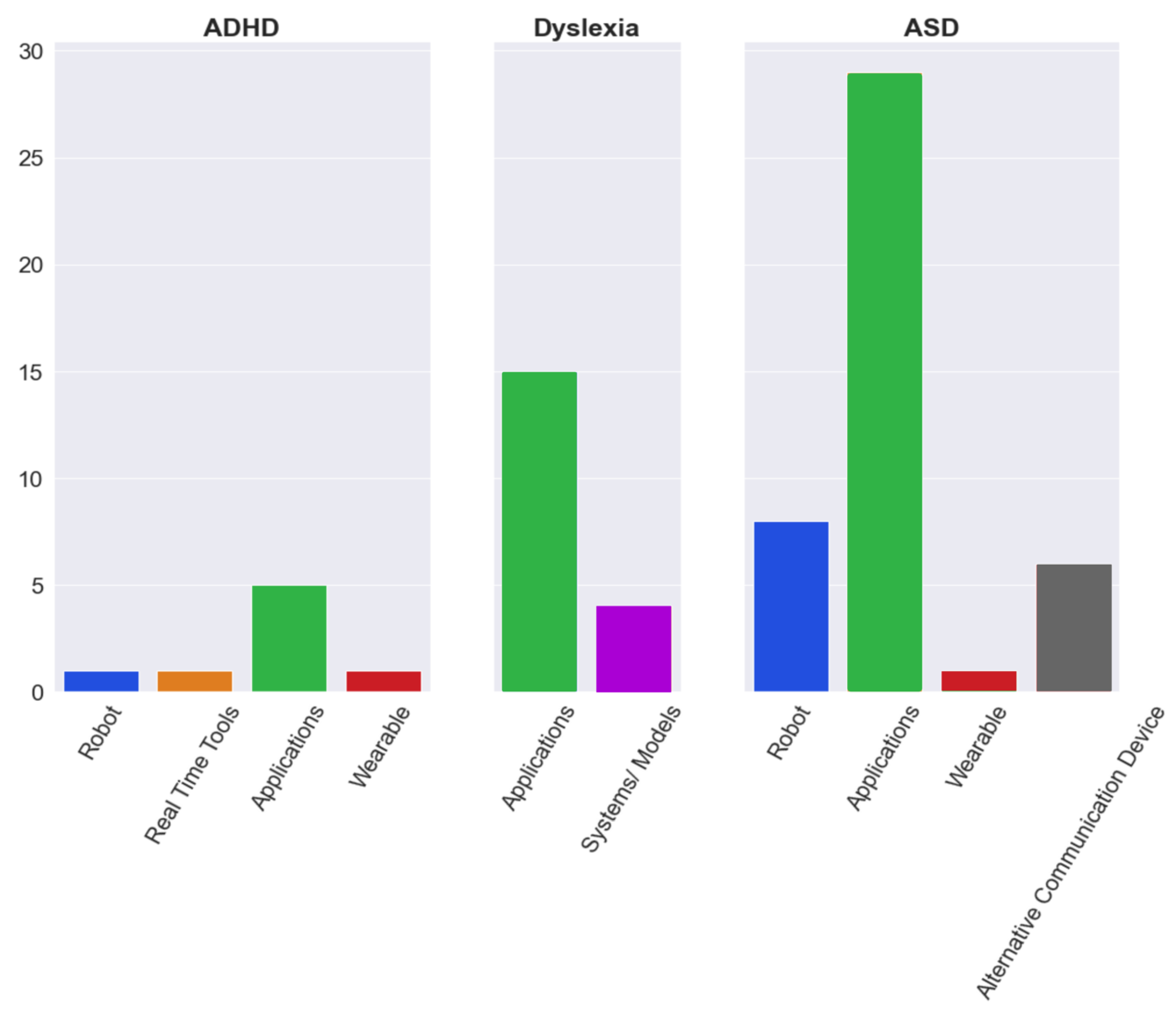 Ijerph 19 01192 g010
