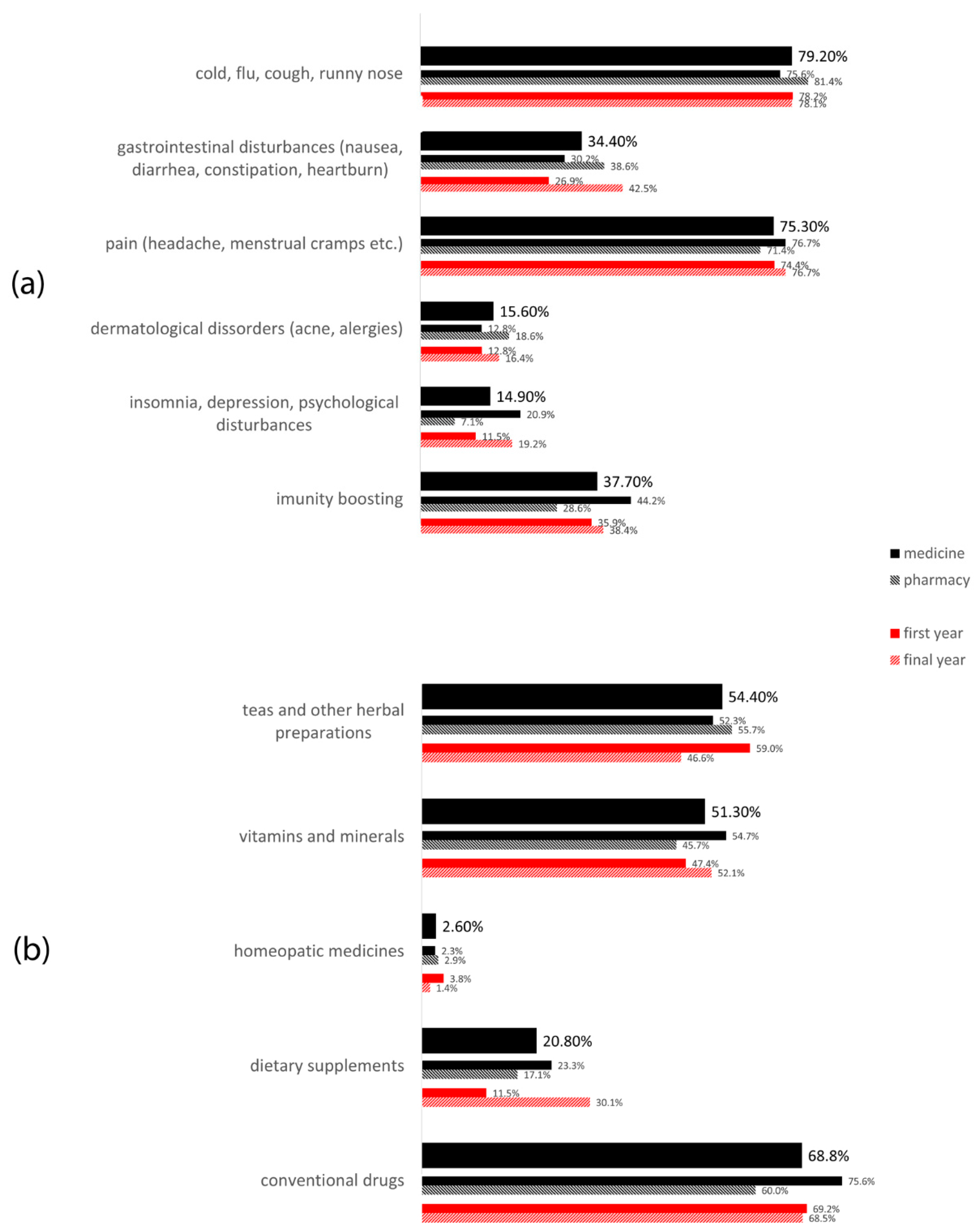 Ijerph 19 01193 g002