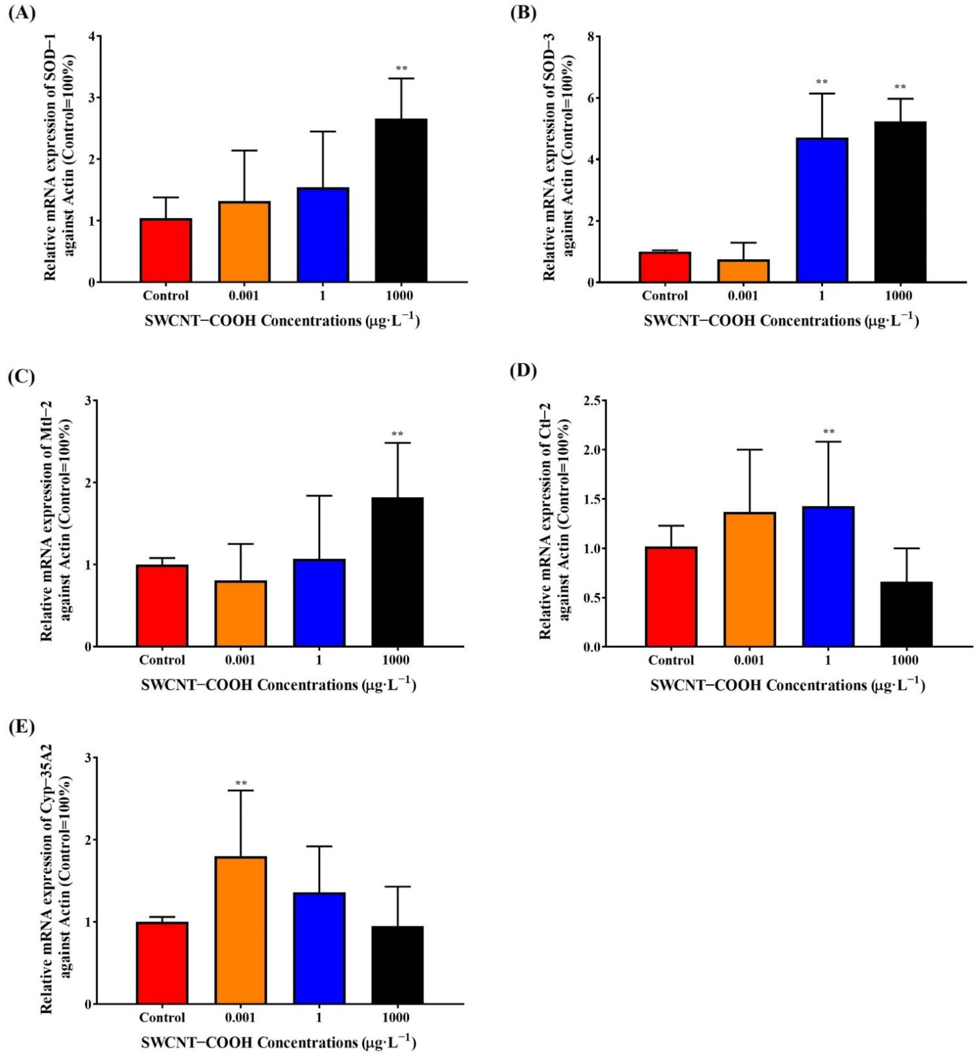 Ijerph 19 01218 g006