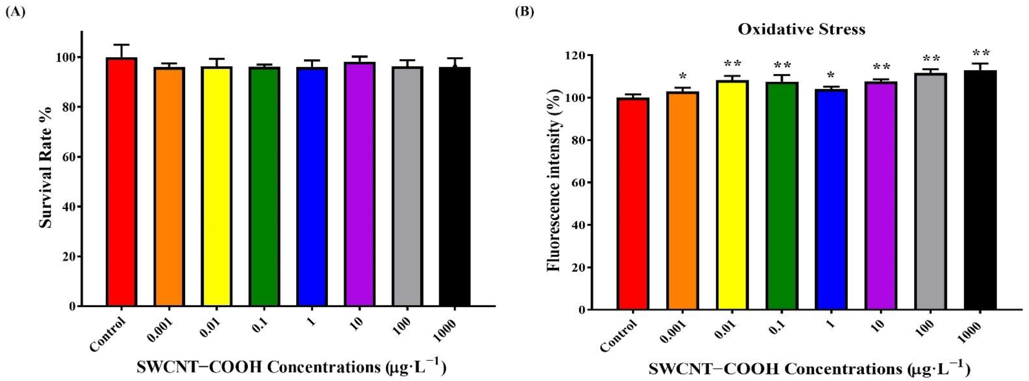 Ijerph 19 01218 g007