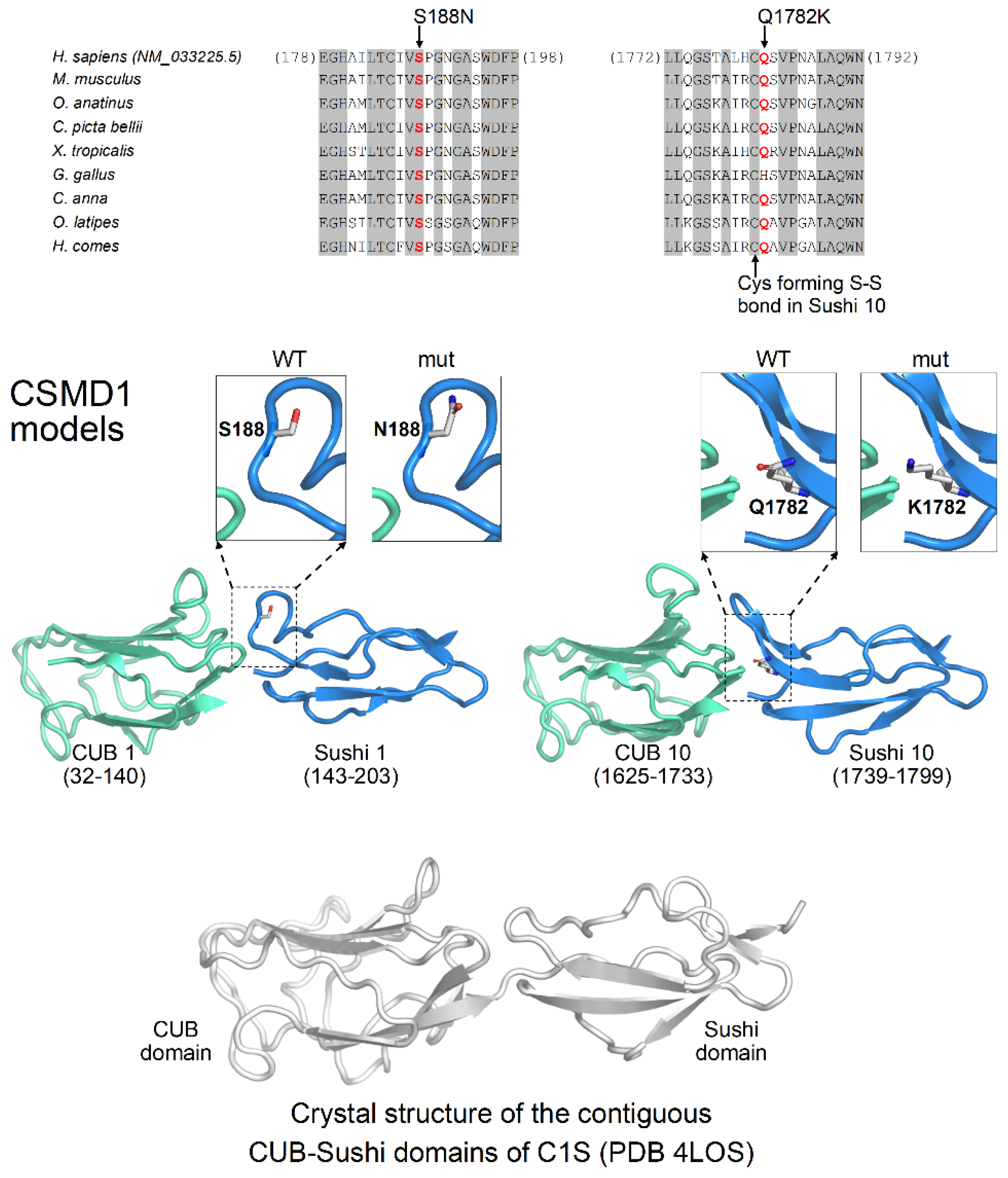 Ijerph 19 01224 g003